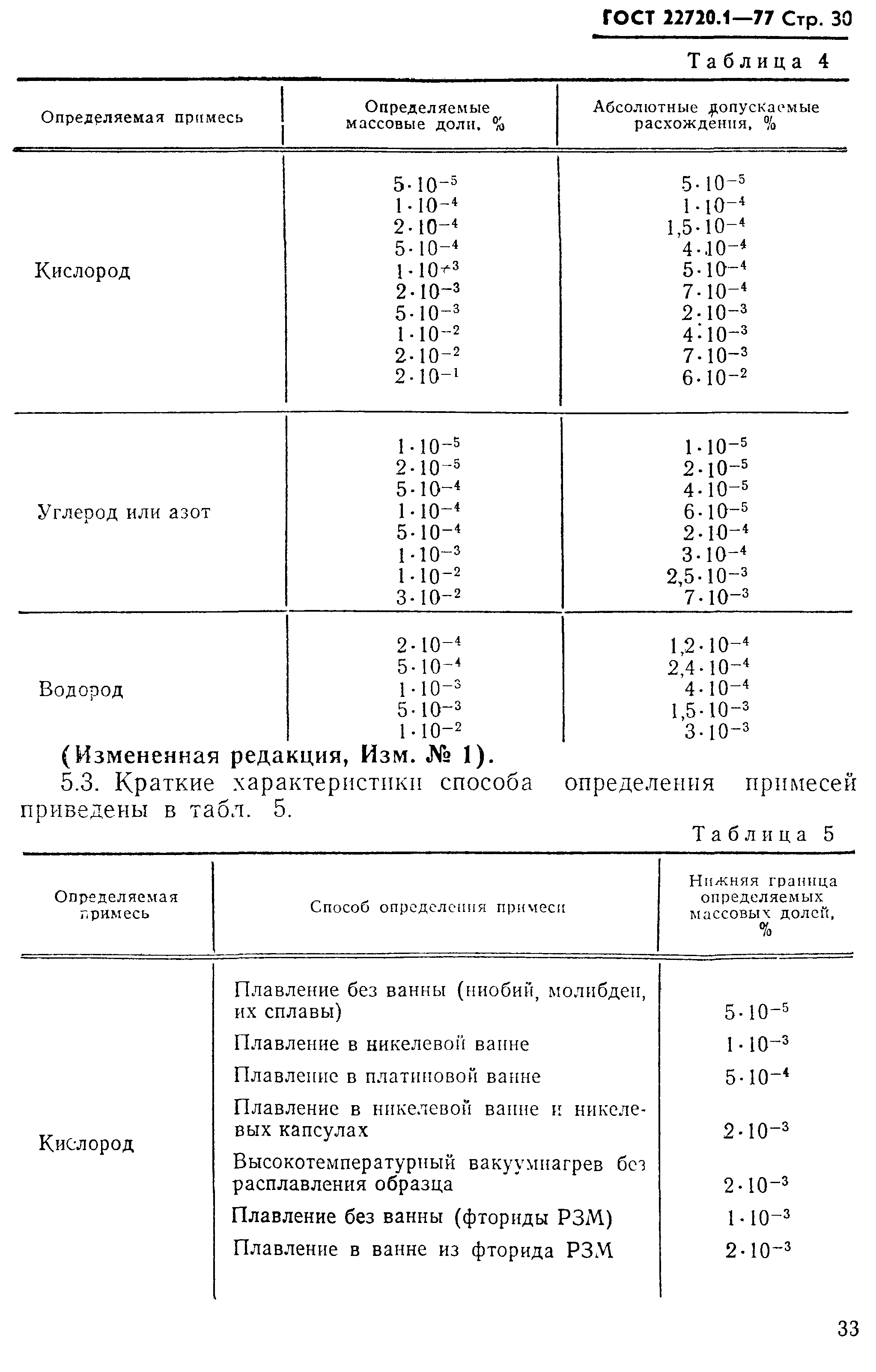 ГОСТ 22720.1-77