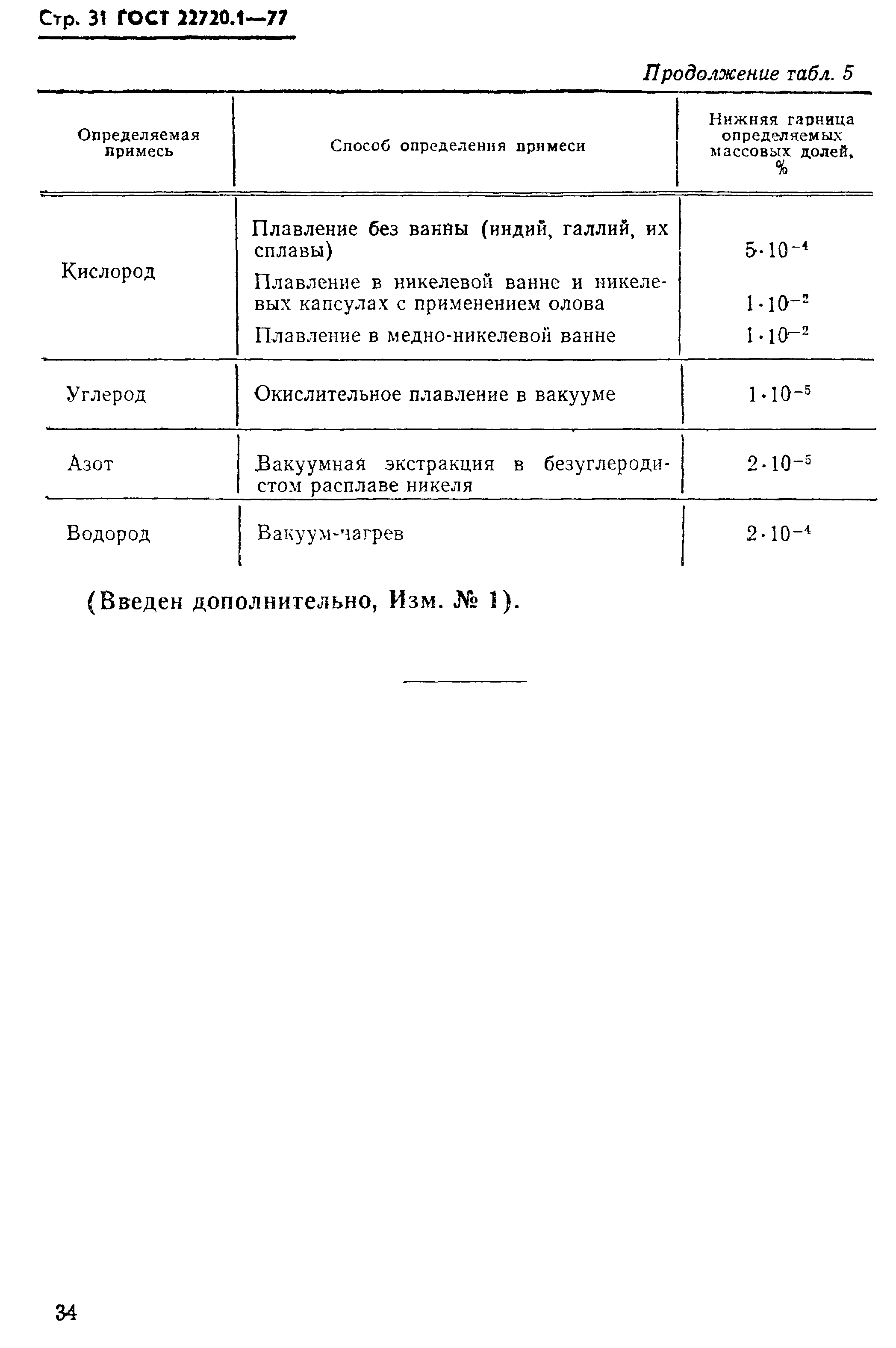 ГОСТ 22720.1-77