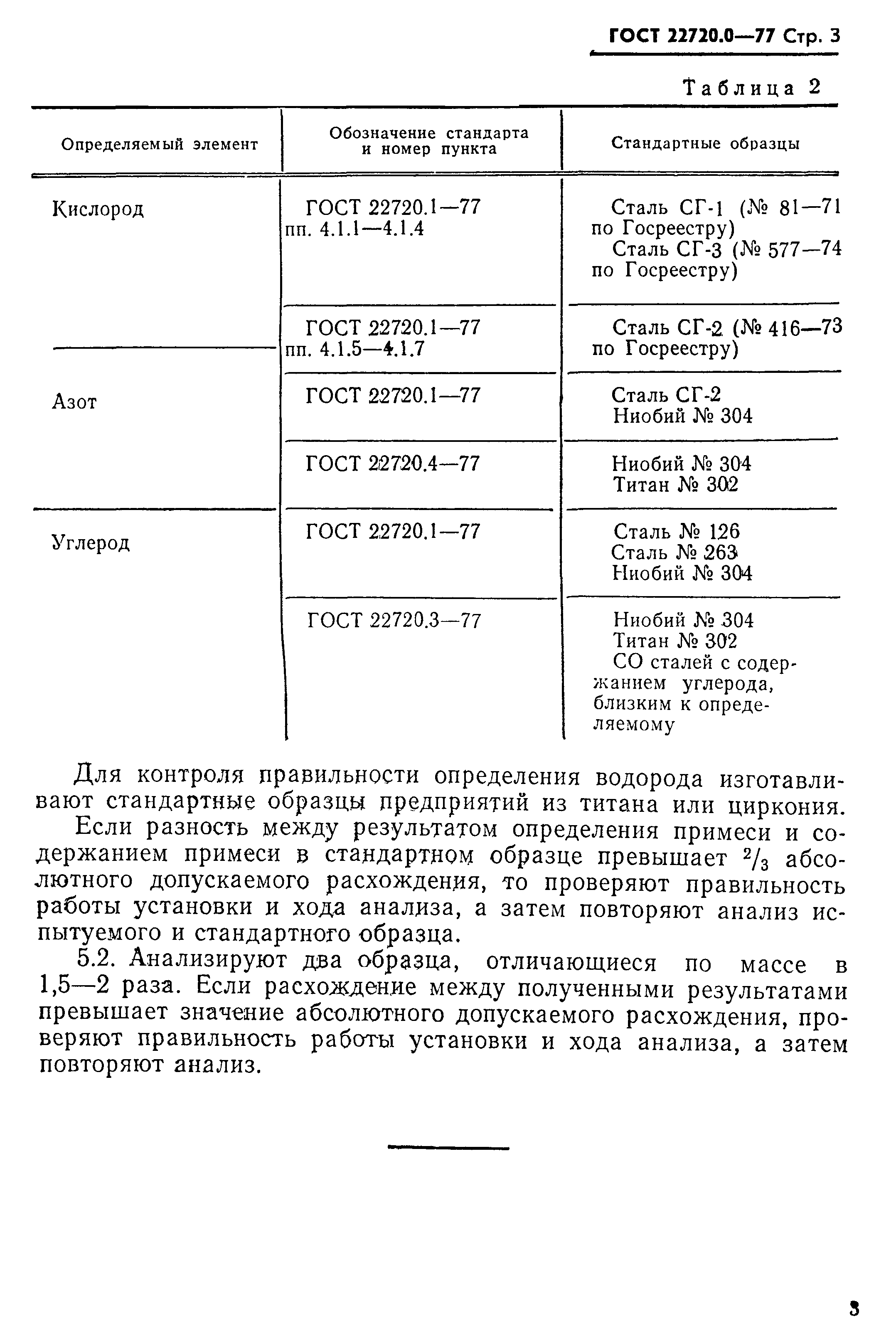 ГОСТ 22720.0-77