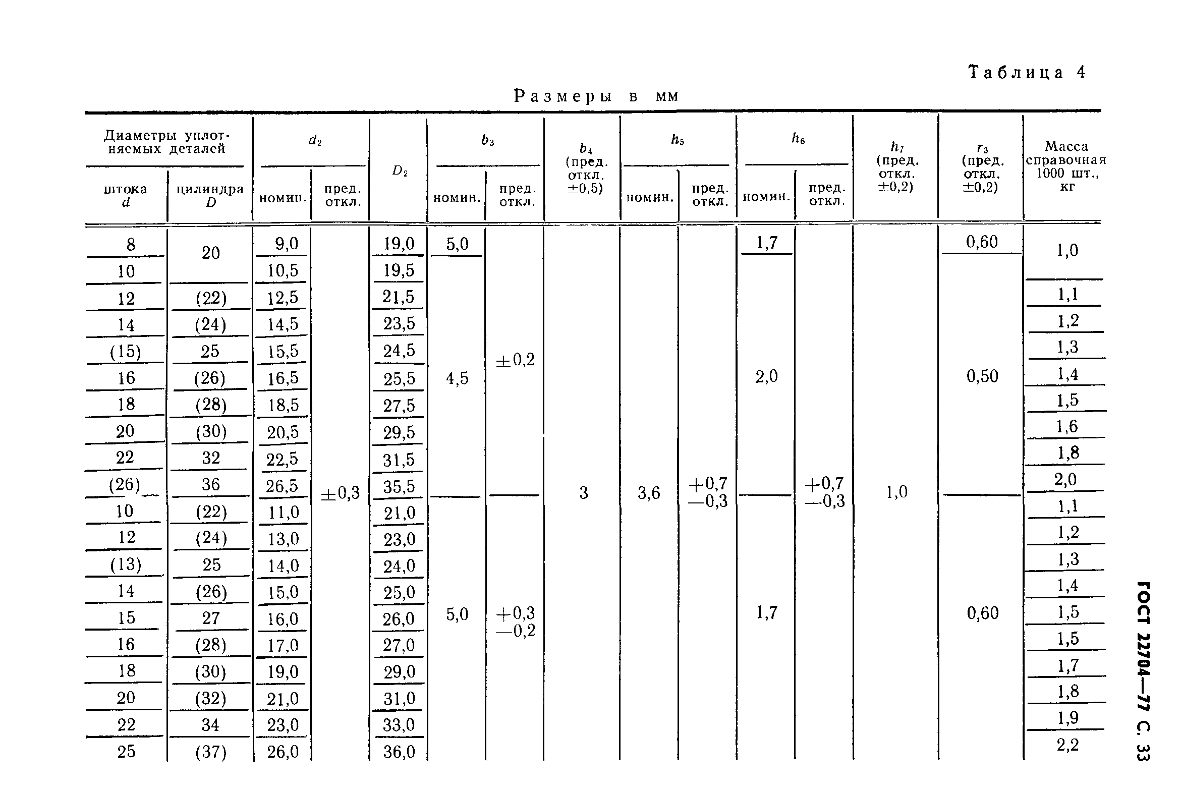 ГОСТ 22704-77