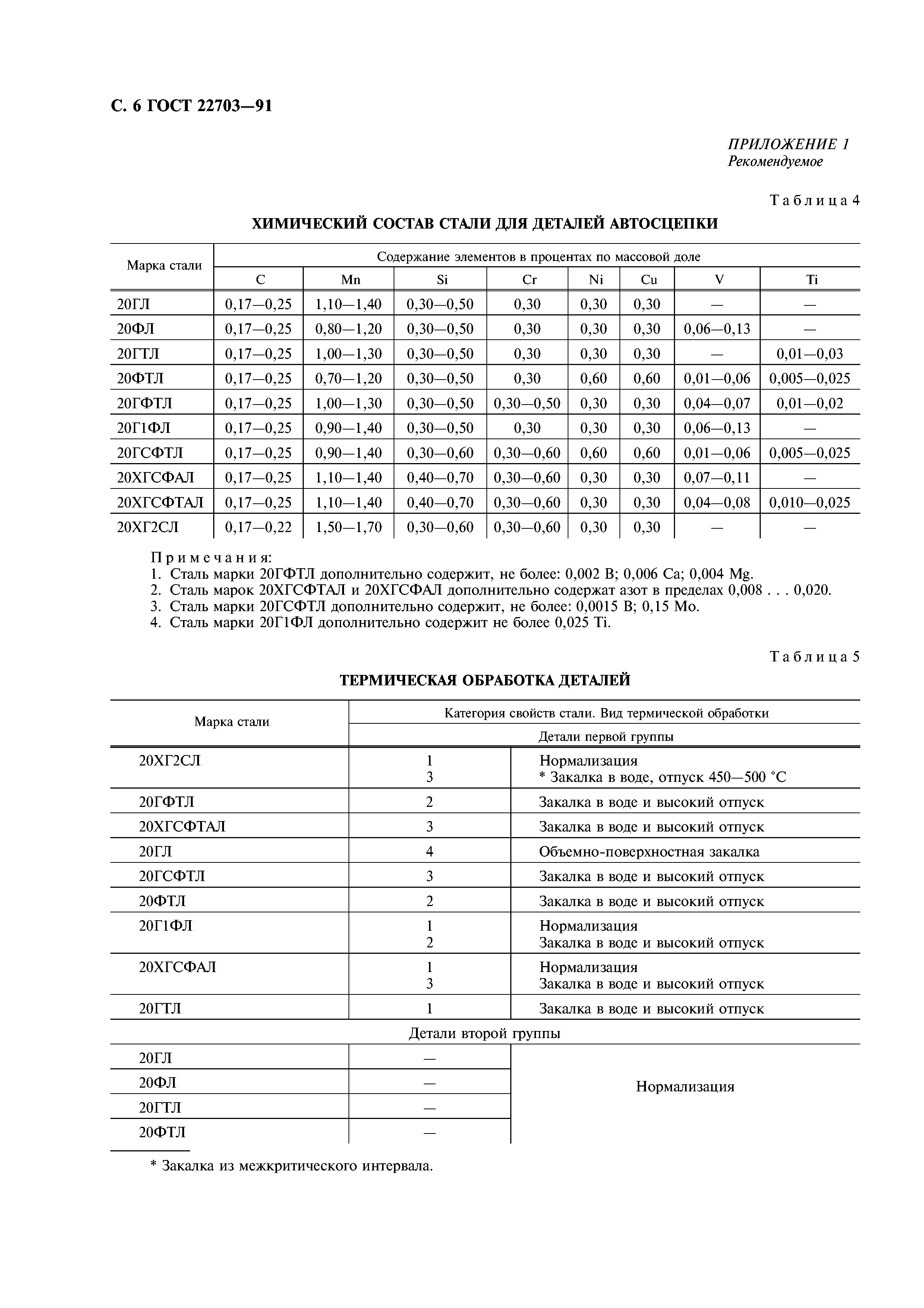 ГОСТ 22703-91