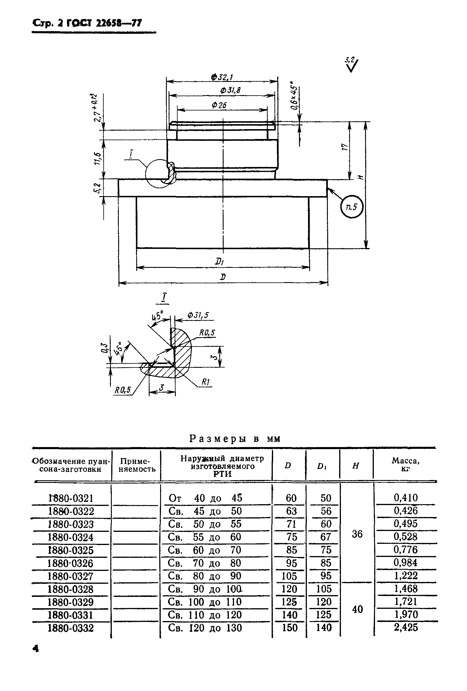 ГОСТ 22658-77