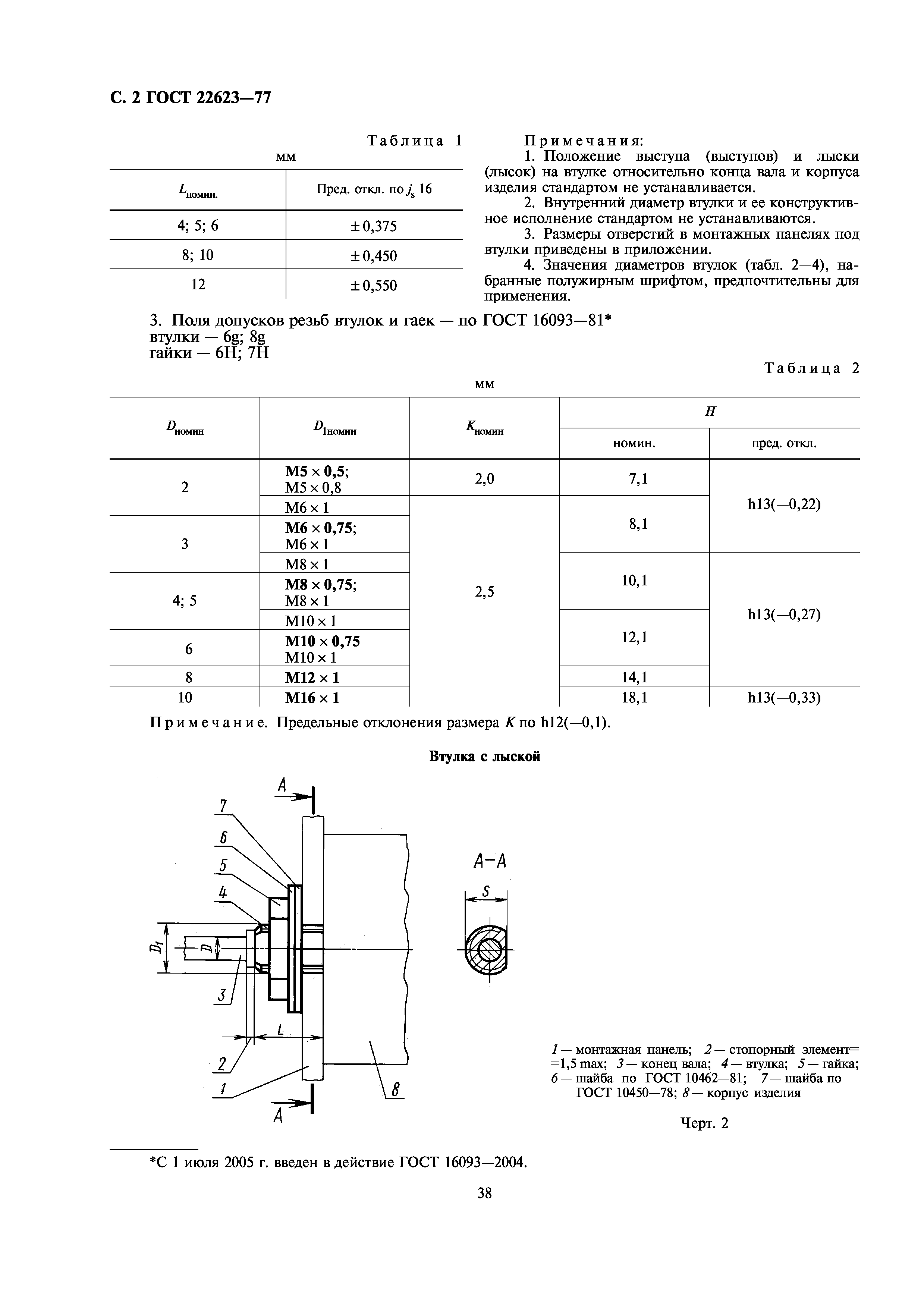 ГОСТ 22623-77