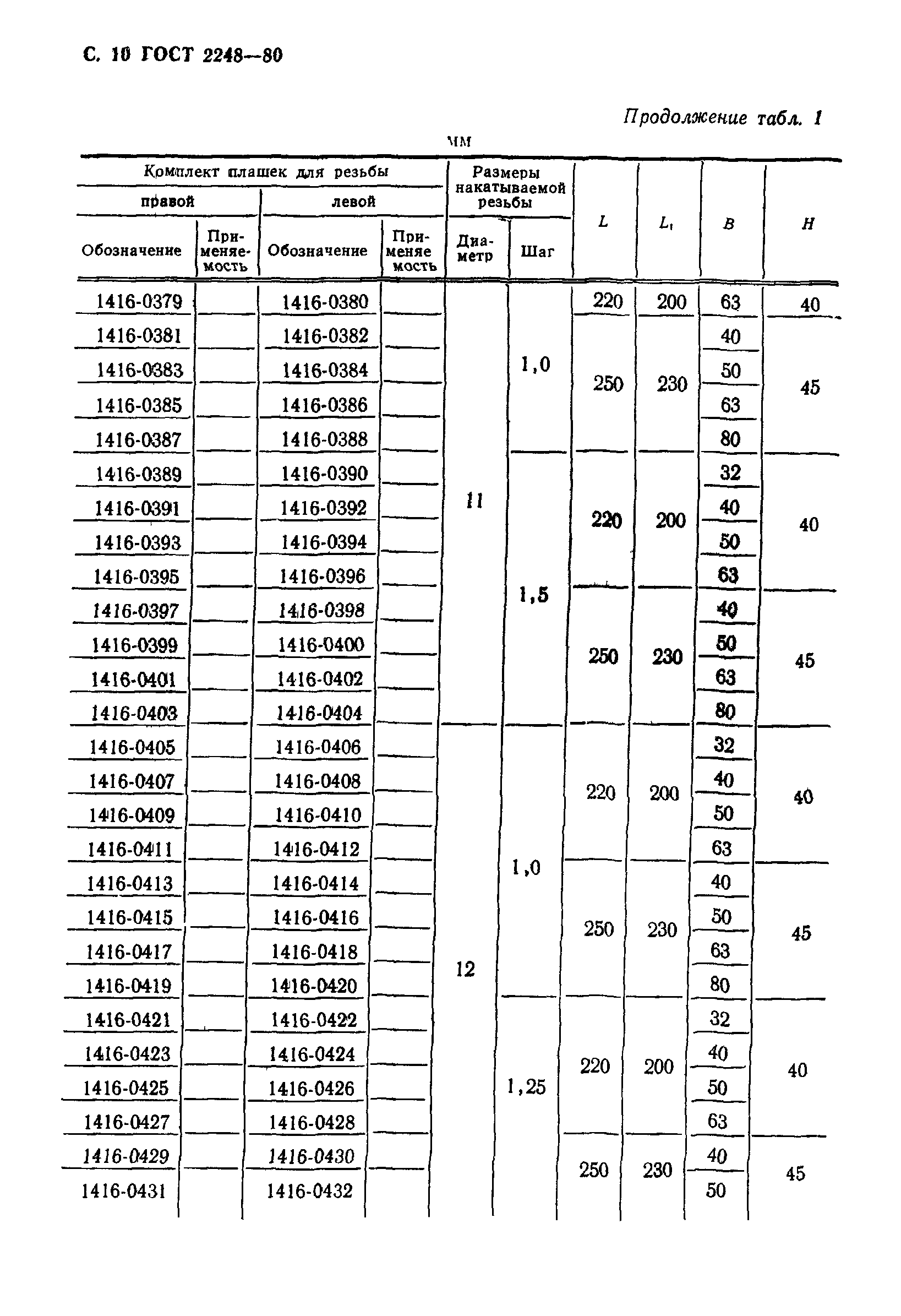 ГОСТ 2248-80