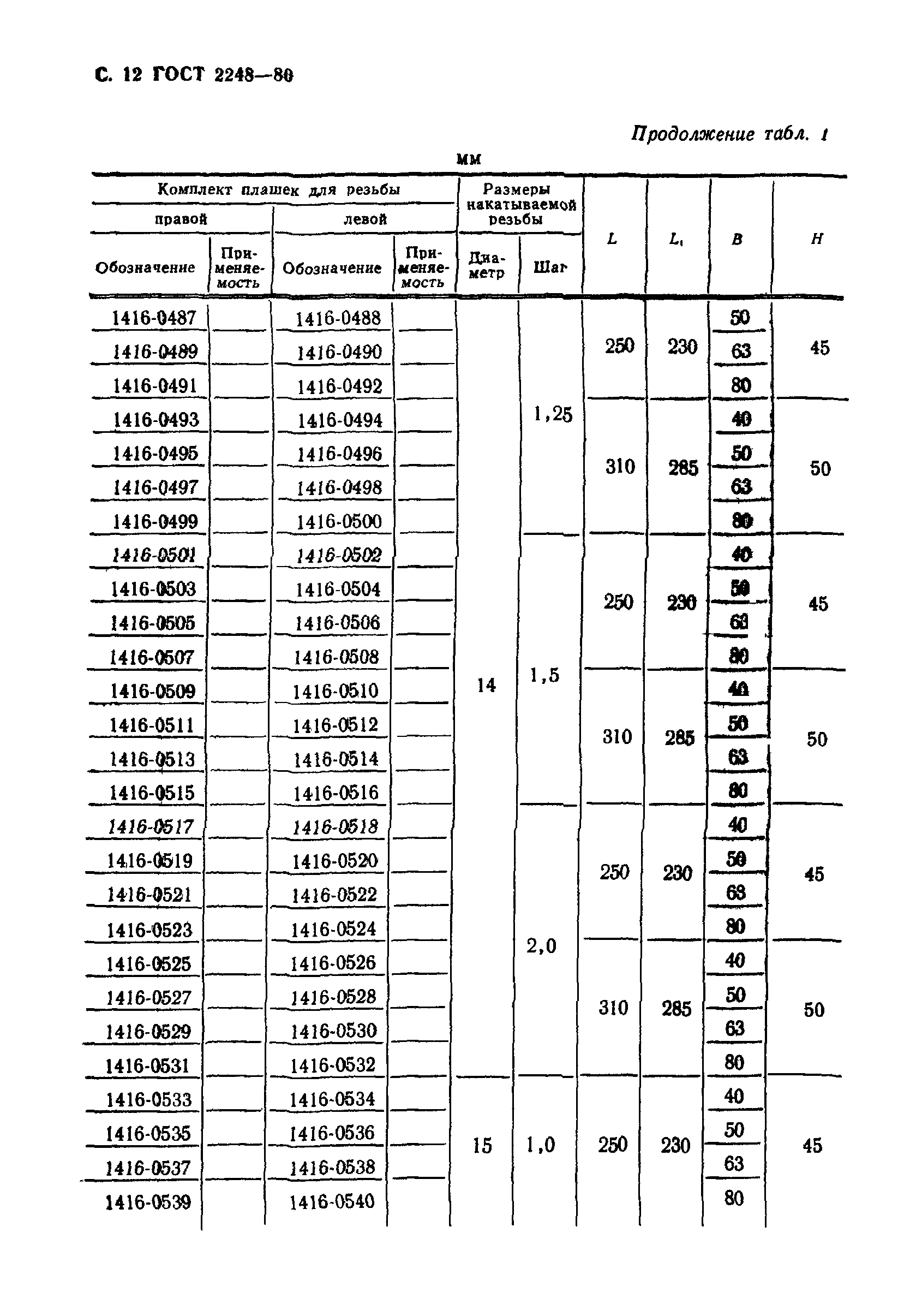 ГОСТ 2248-80