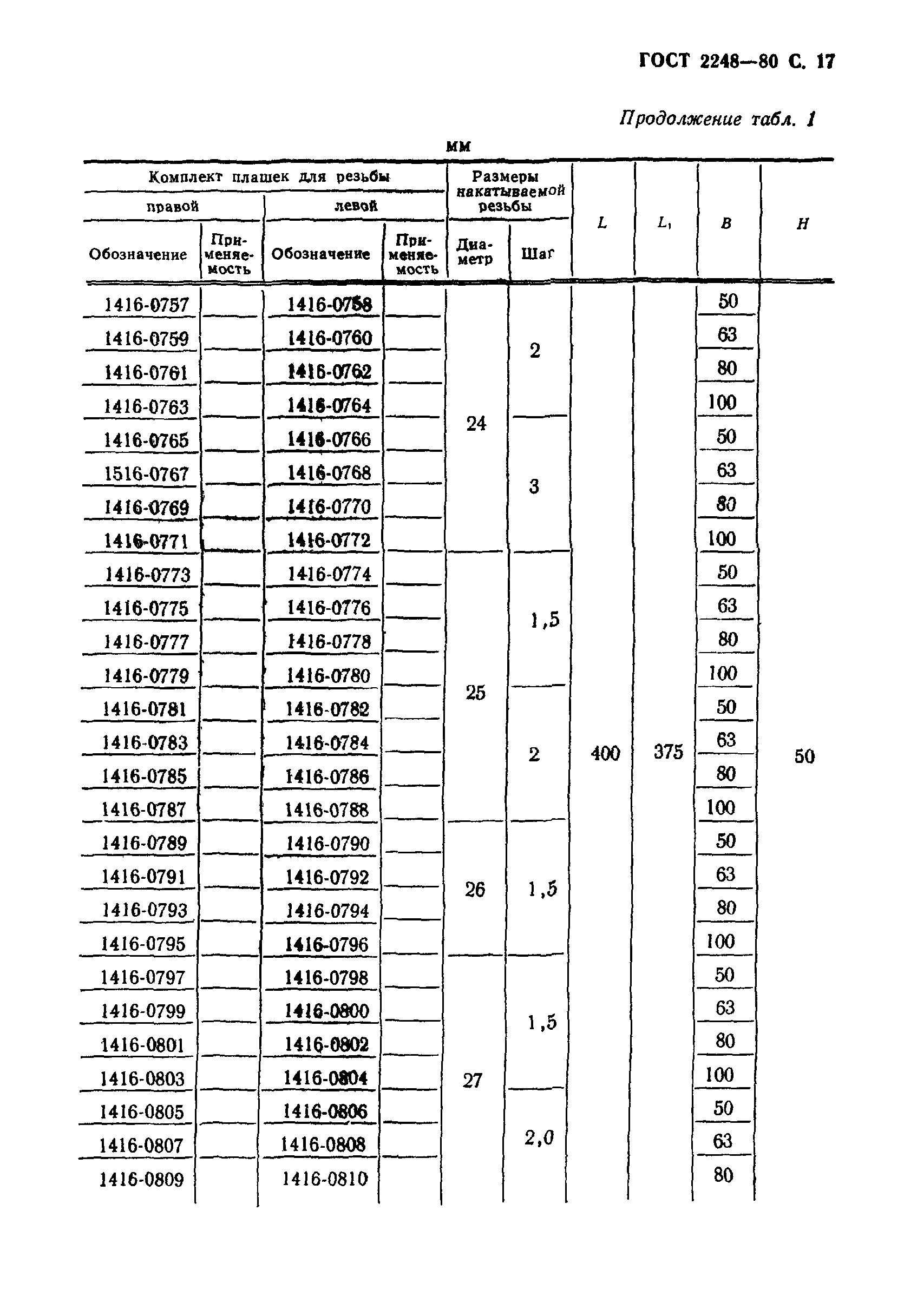 ГОСТ 2248-80