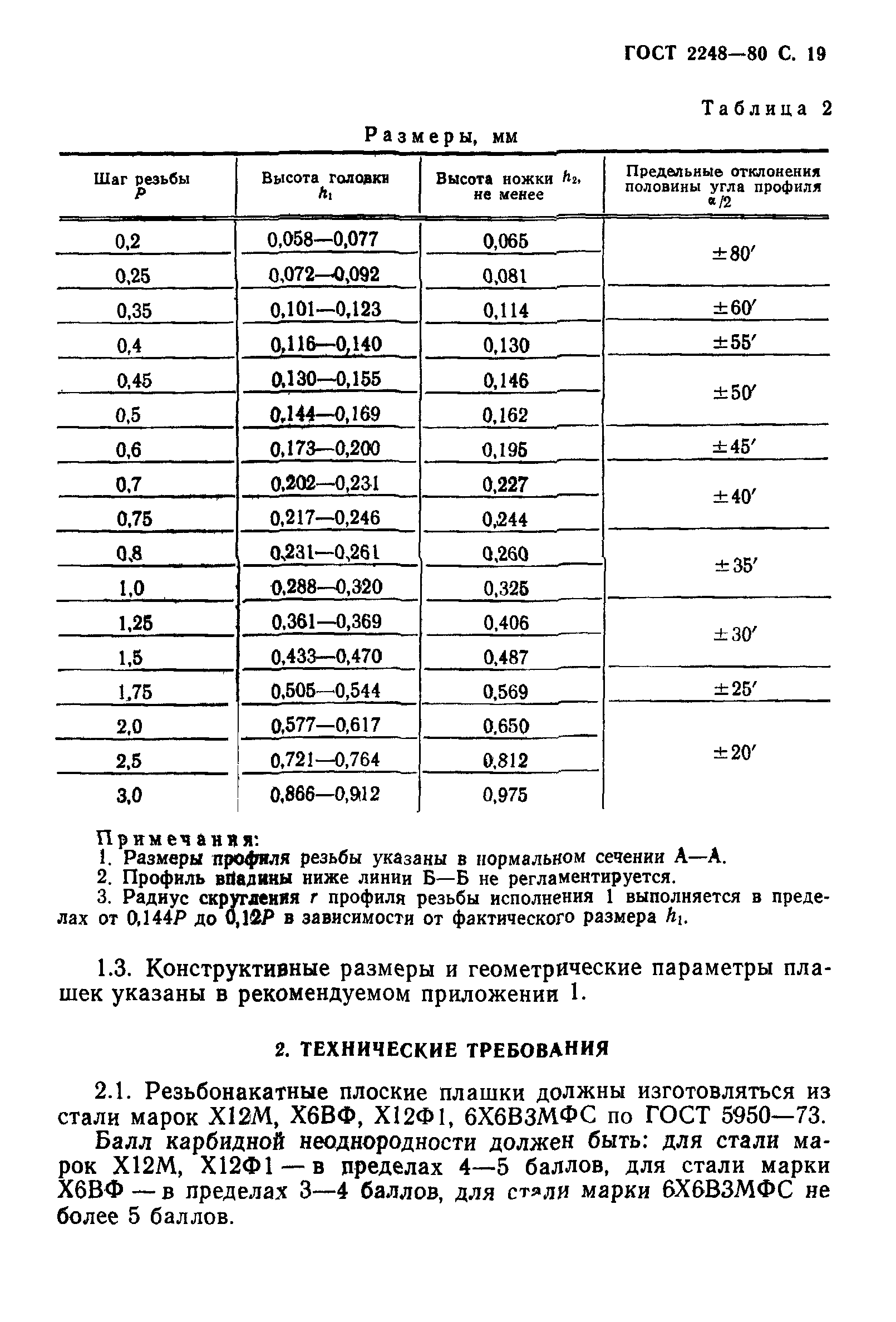 ГОСТ 2248-80