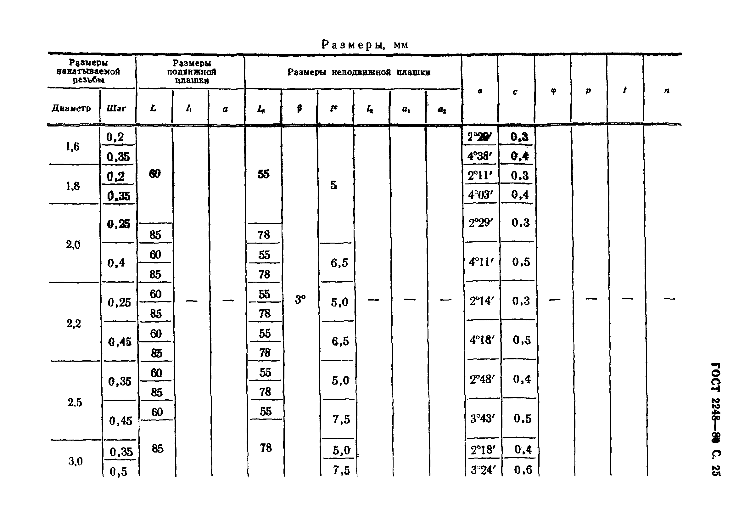 ГОСТ 2248-80