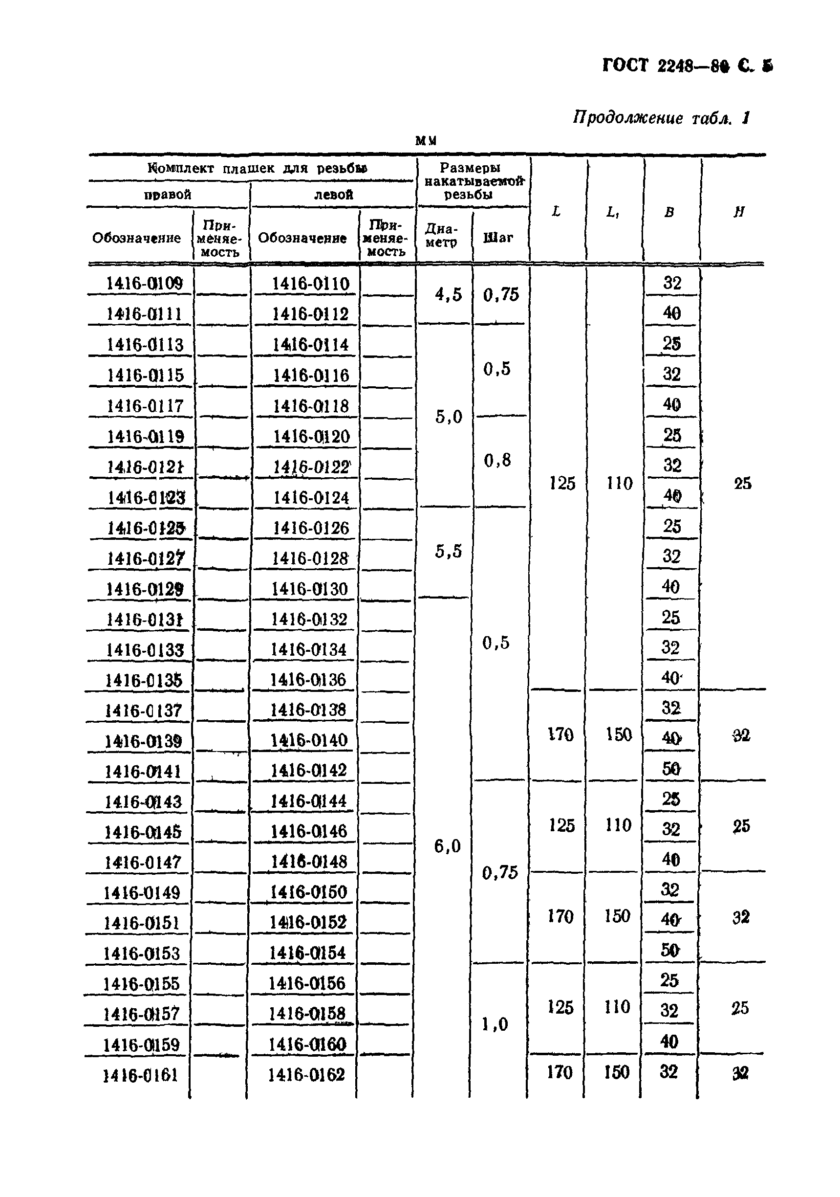 ГОСТ 2248-80