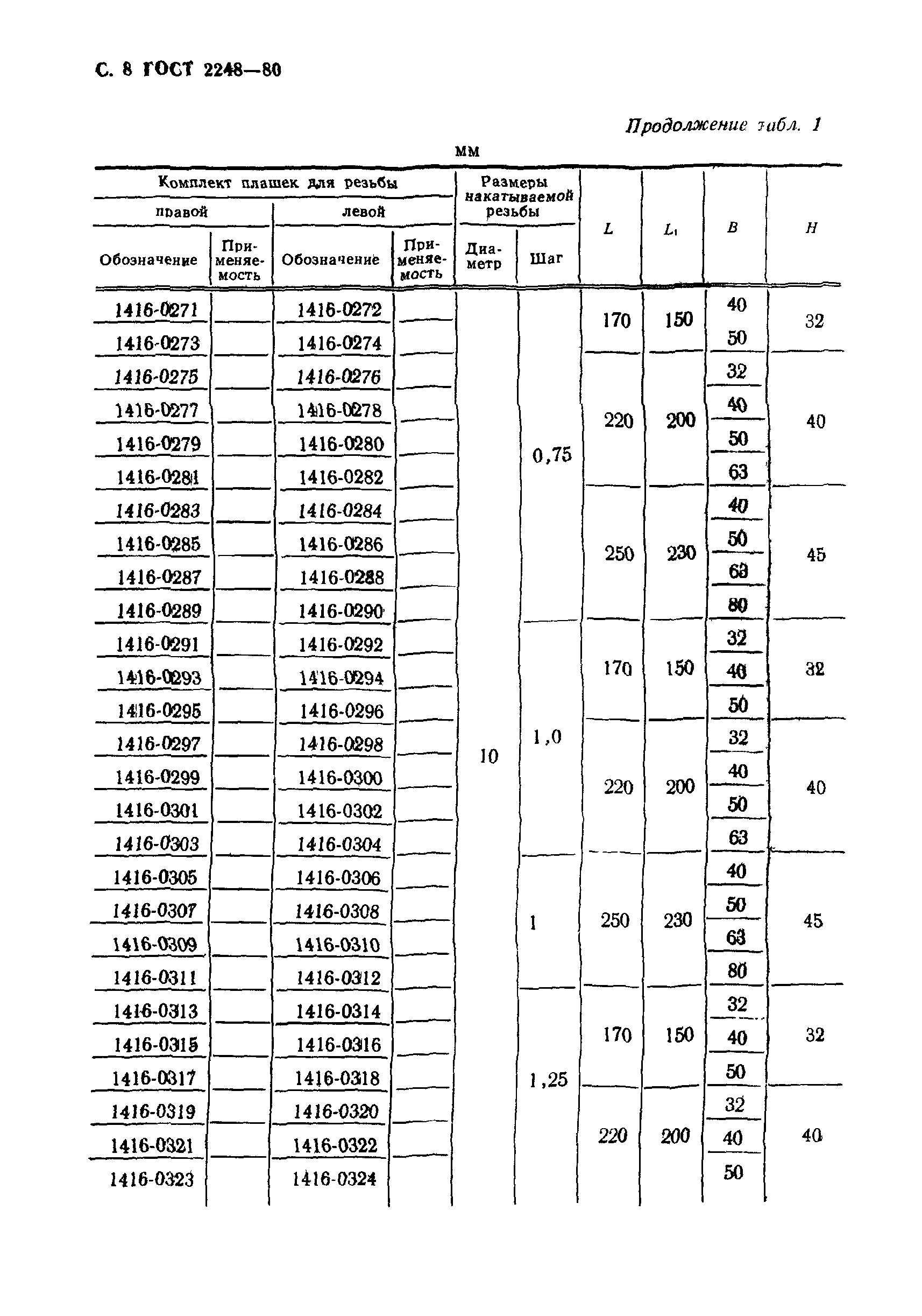 ГОСТ 2248-80