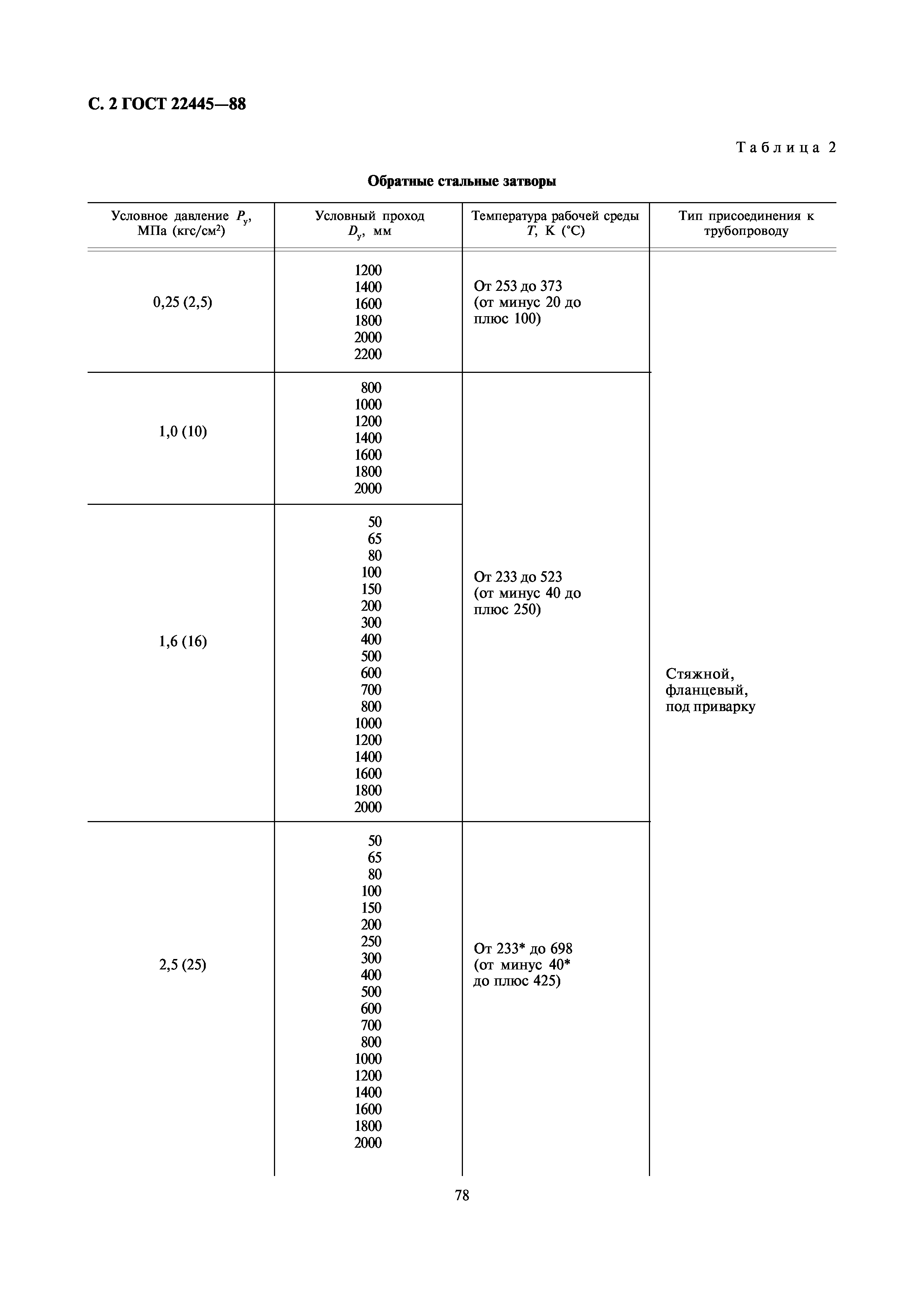 ГОСТ 22445-88