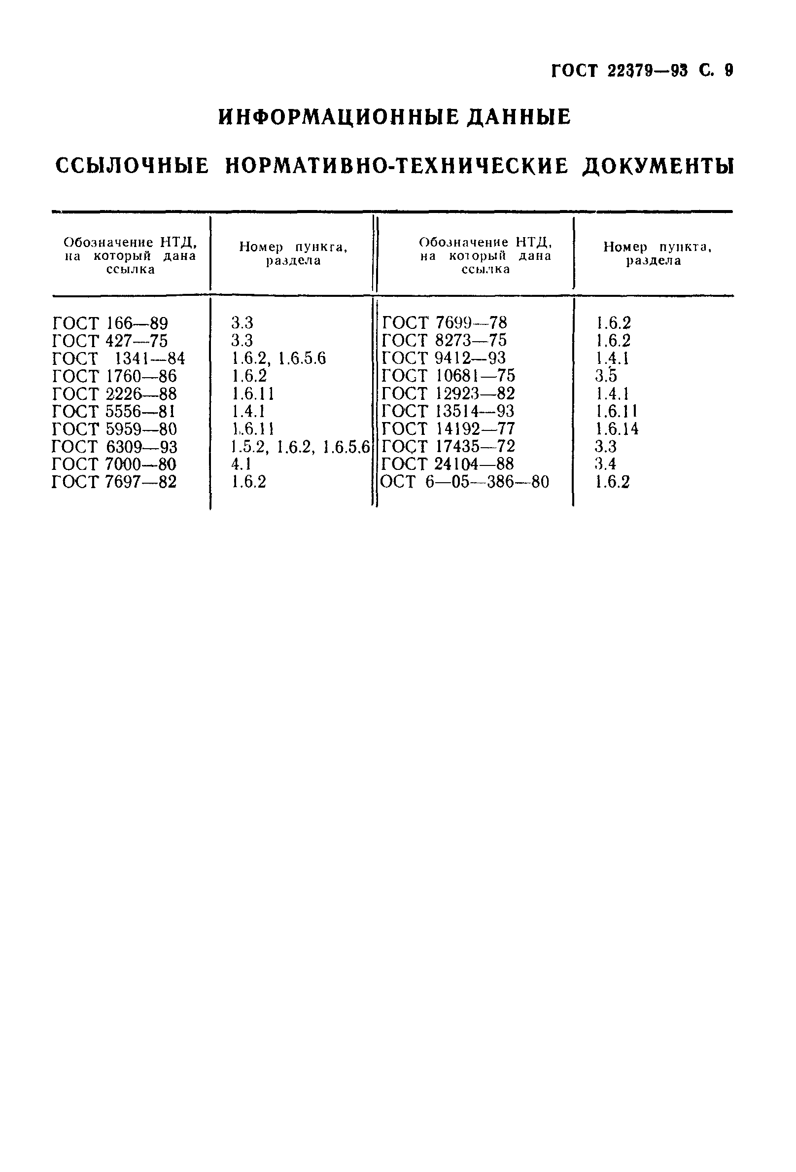 ГОСТ 22379-93