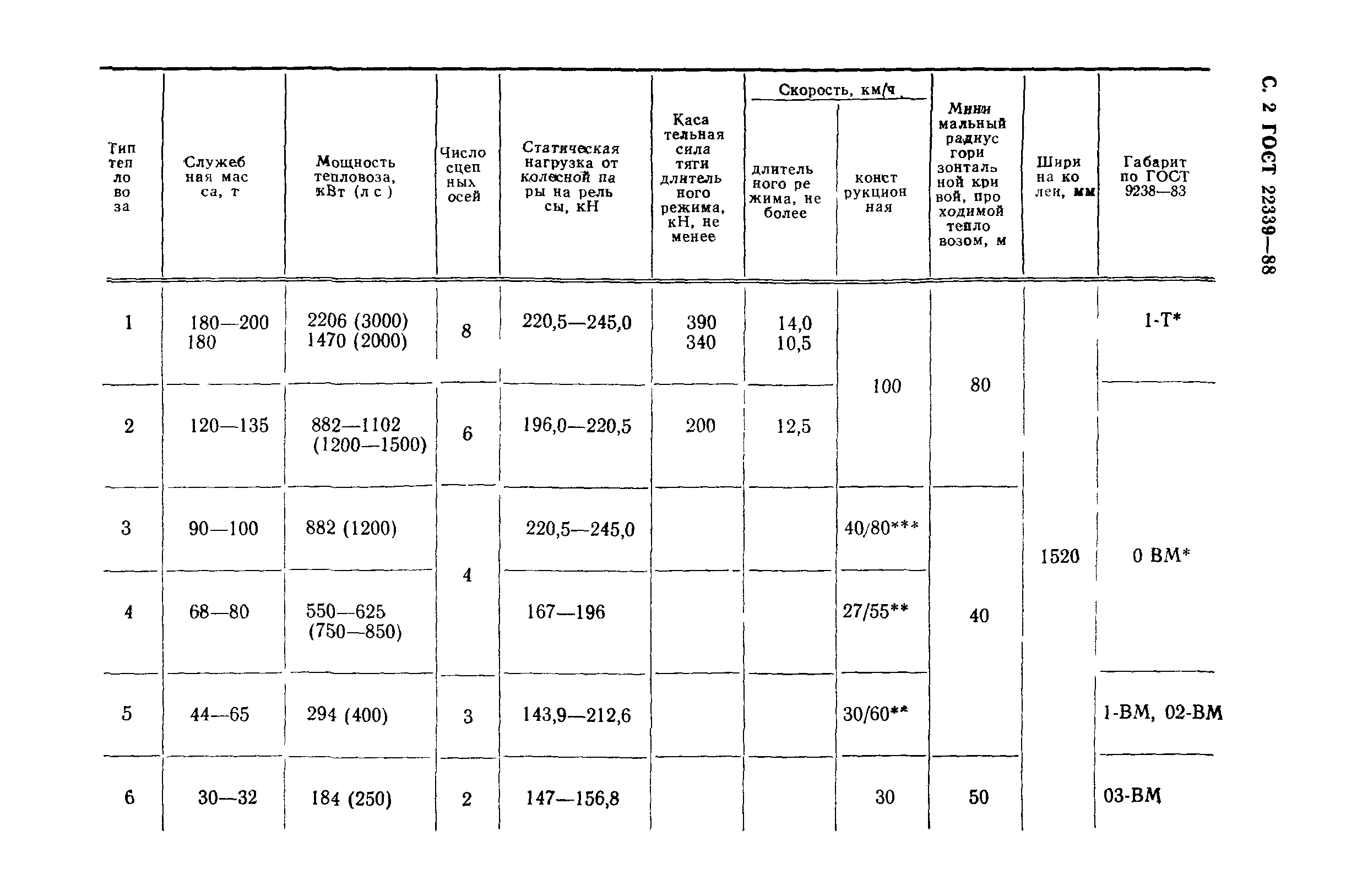 ГОСТ 22339-88