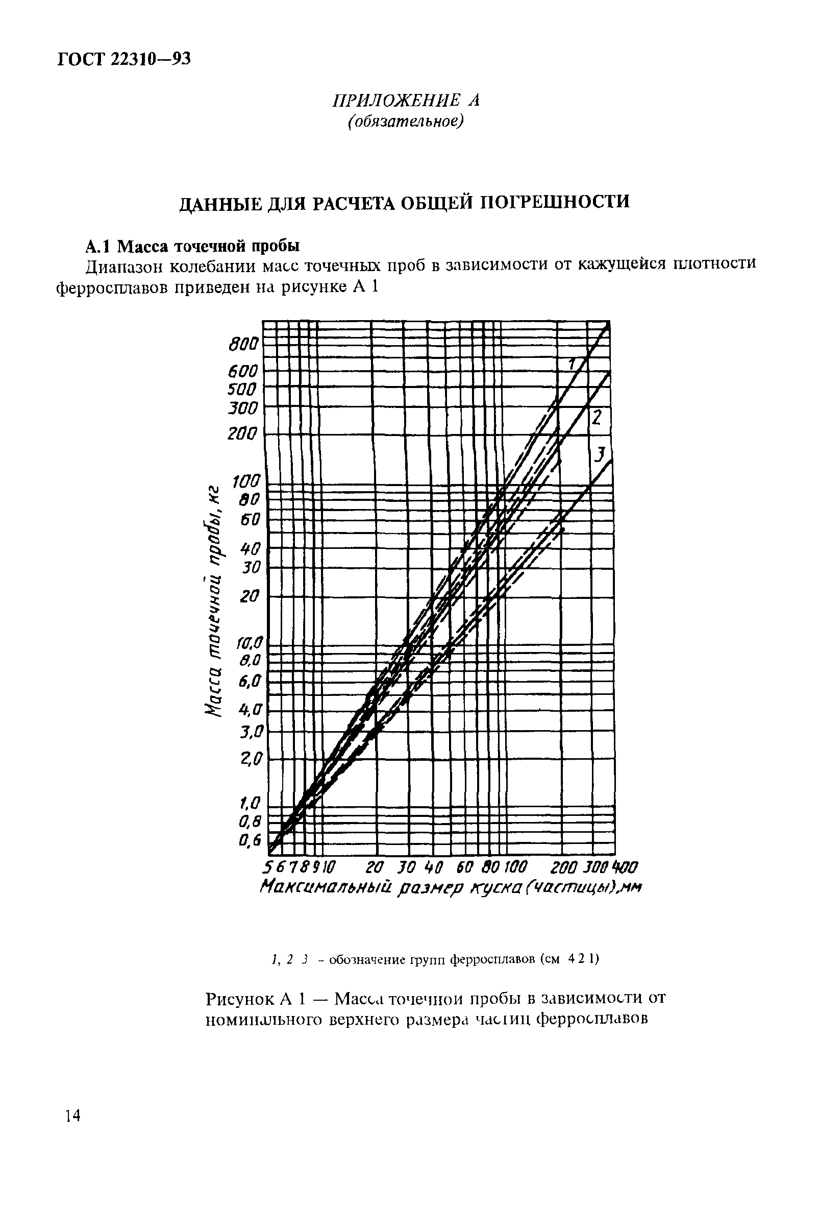 ГОСТ 22310-93