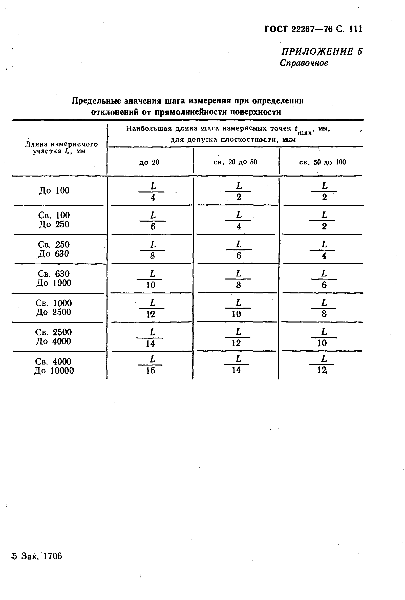 ГОСТ 22267-76