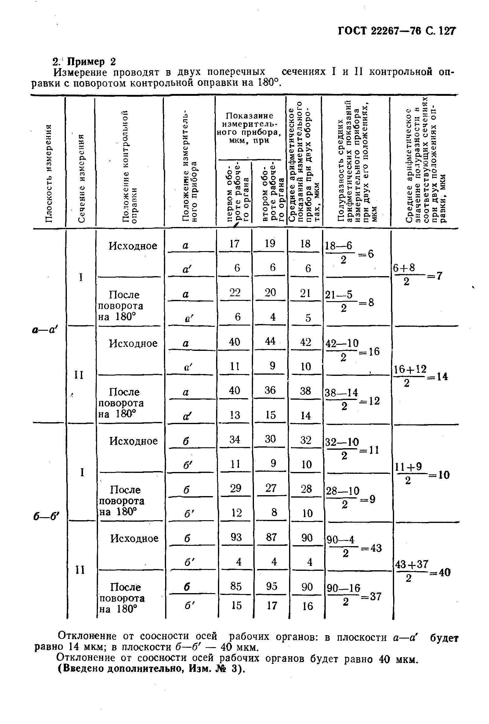 ГОСТ 22267-76