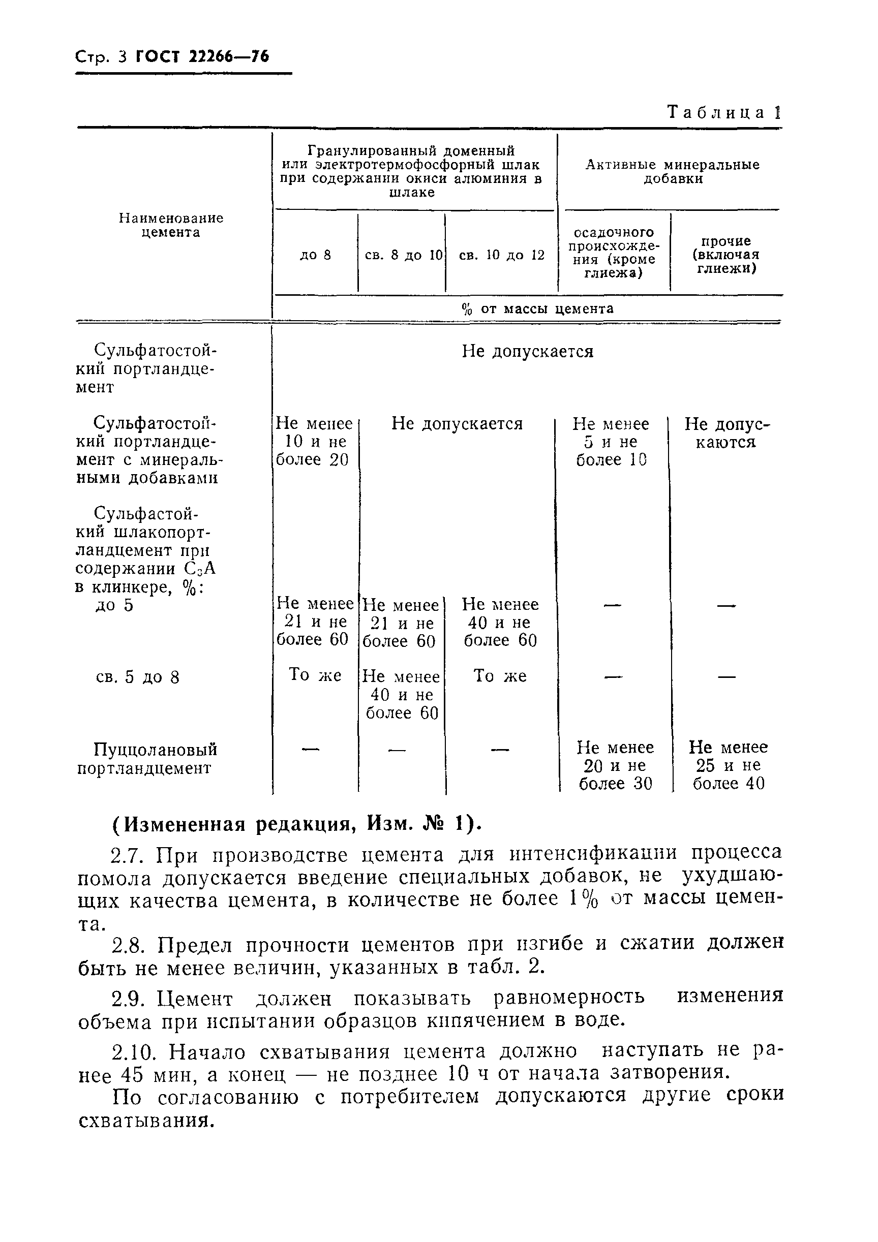 ГОСТ 22266-76