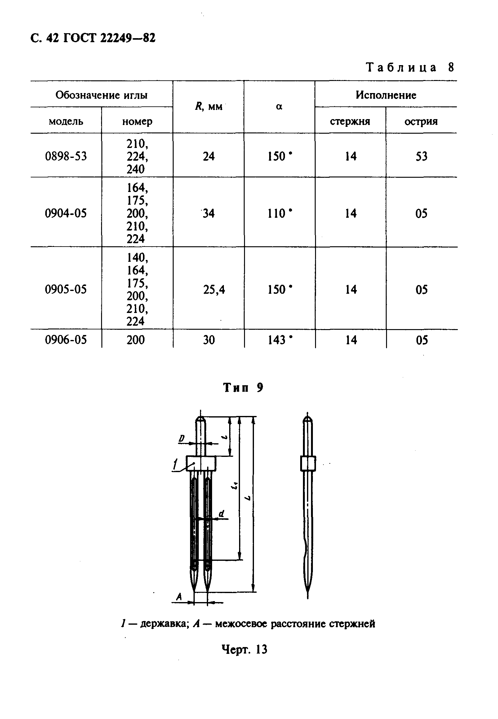 ГОСТ 22249-82