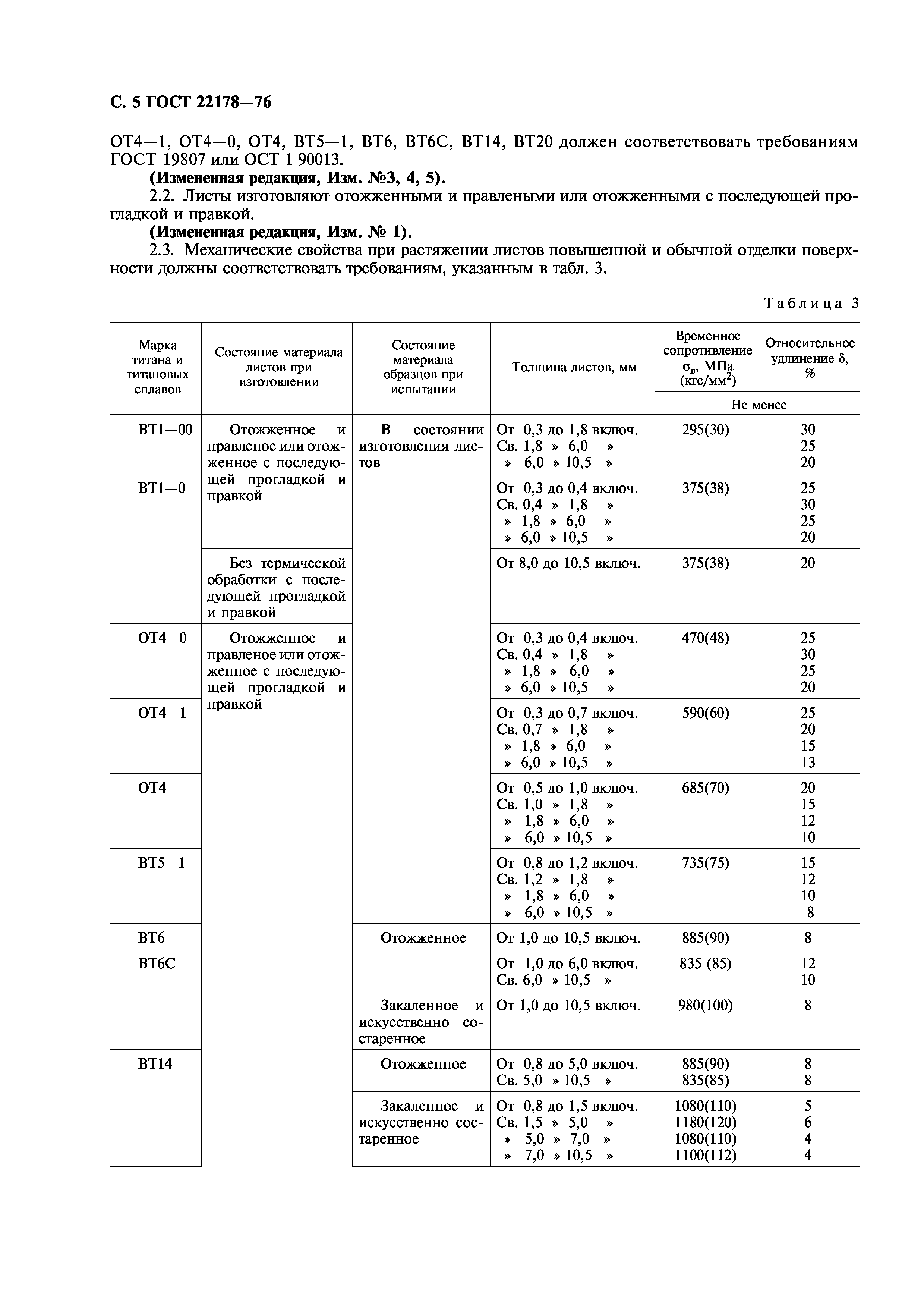 ГОСТ 22178-76