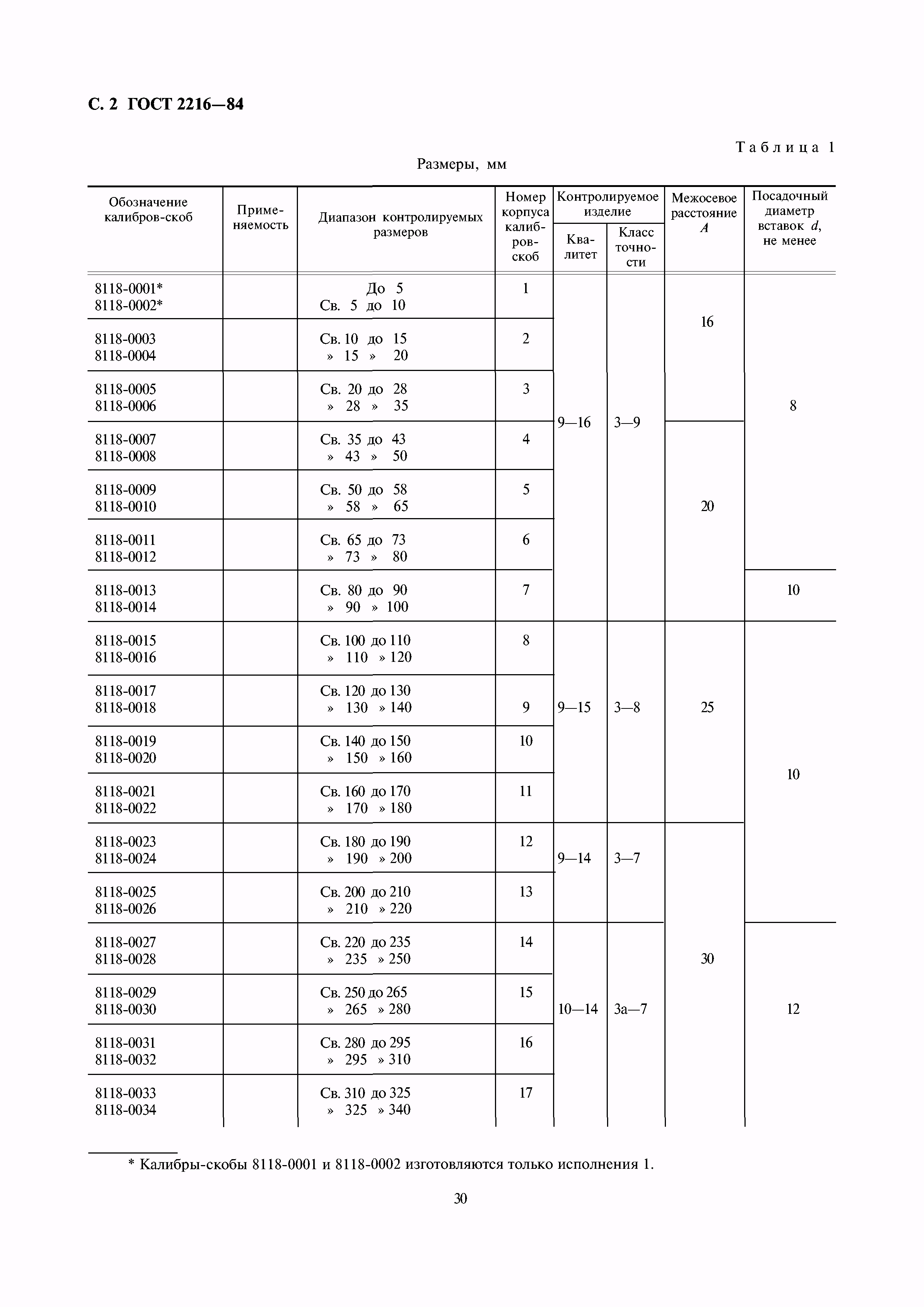 ГОСТ 2216-84