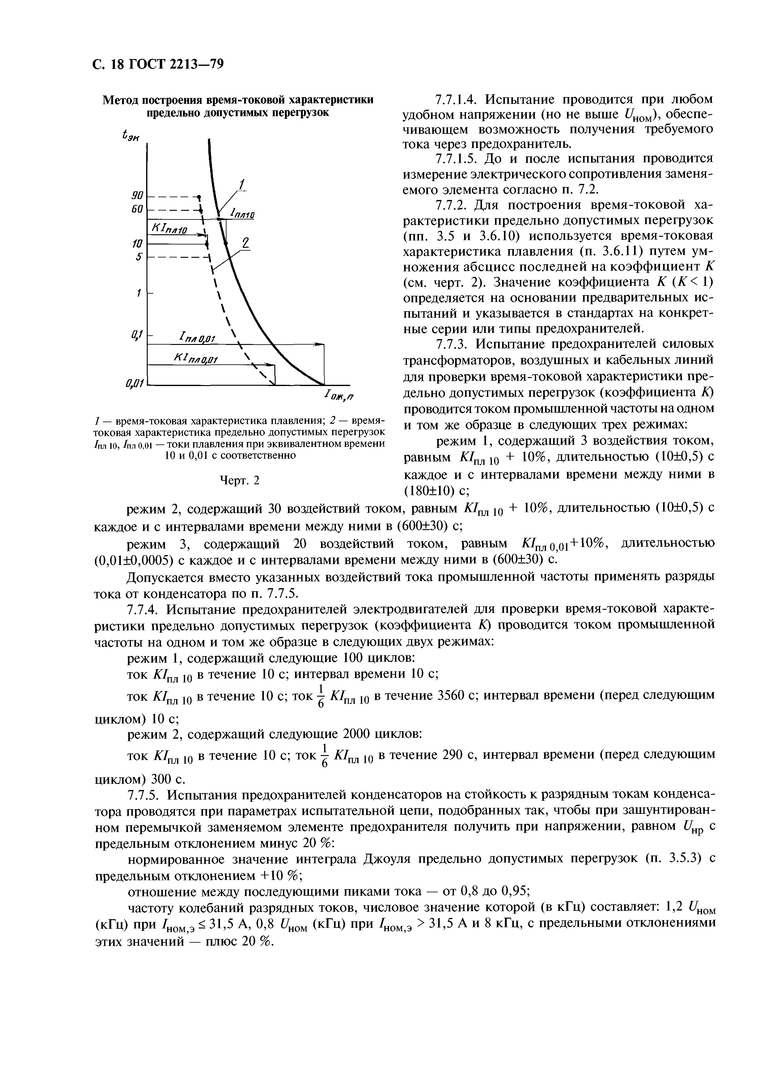 ГОСТ 2213-79