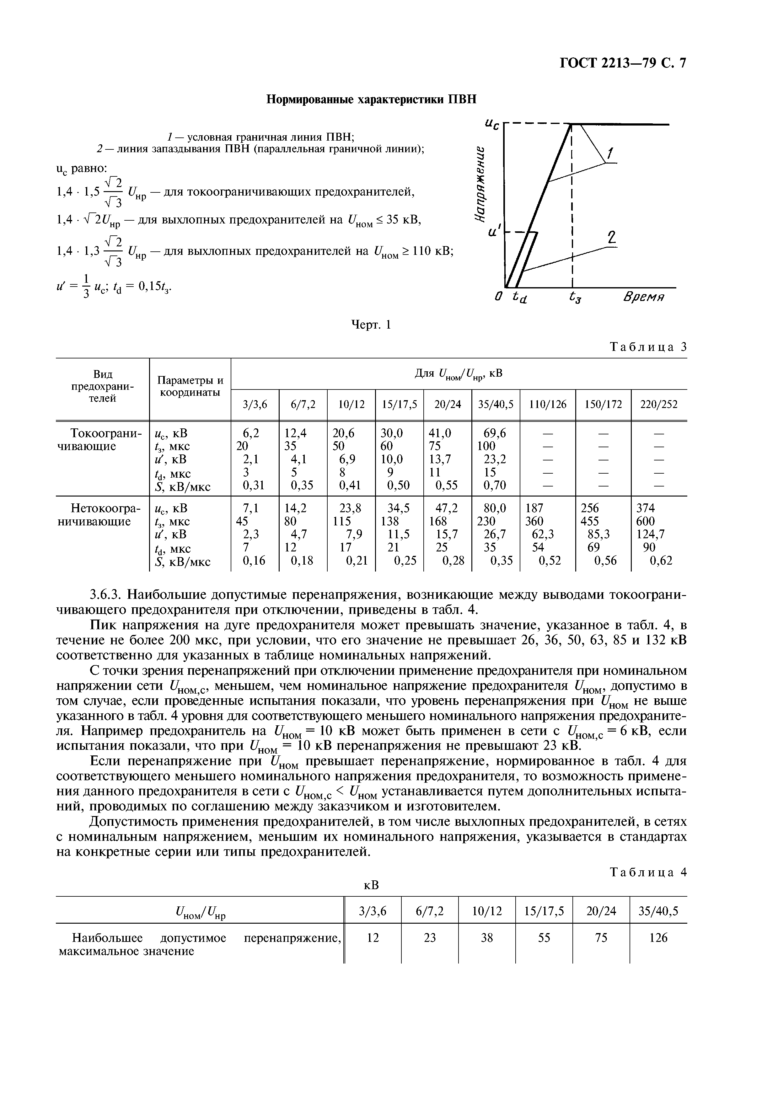 ГОСТ 2213-79