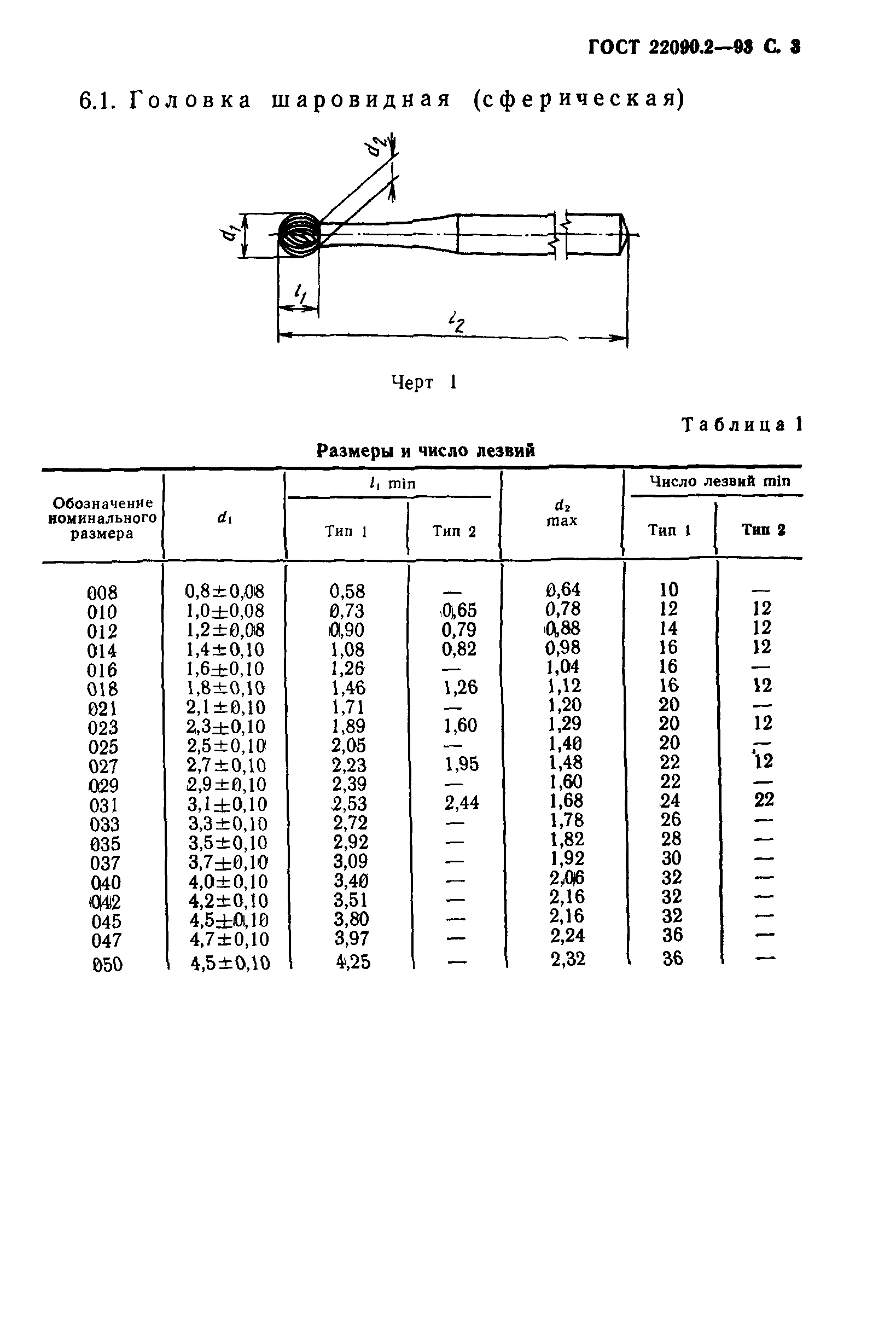 ГОСТ 22090.2-93