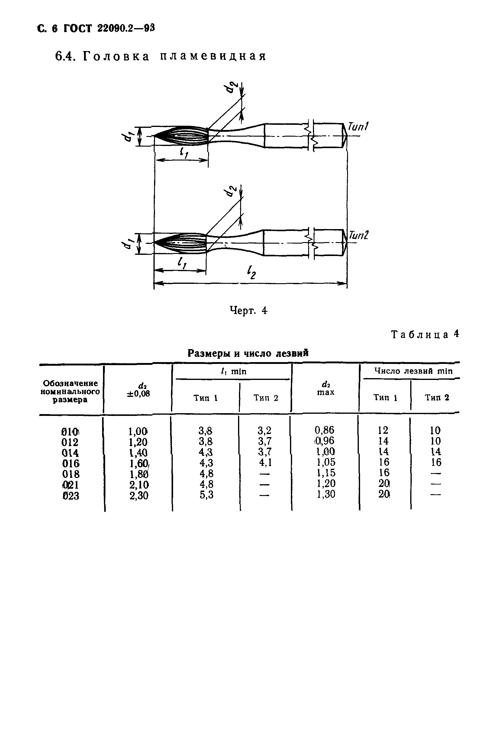 ГОСТ 22090.2-93