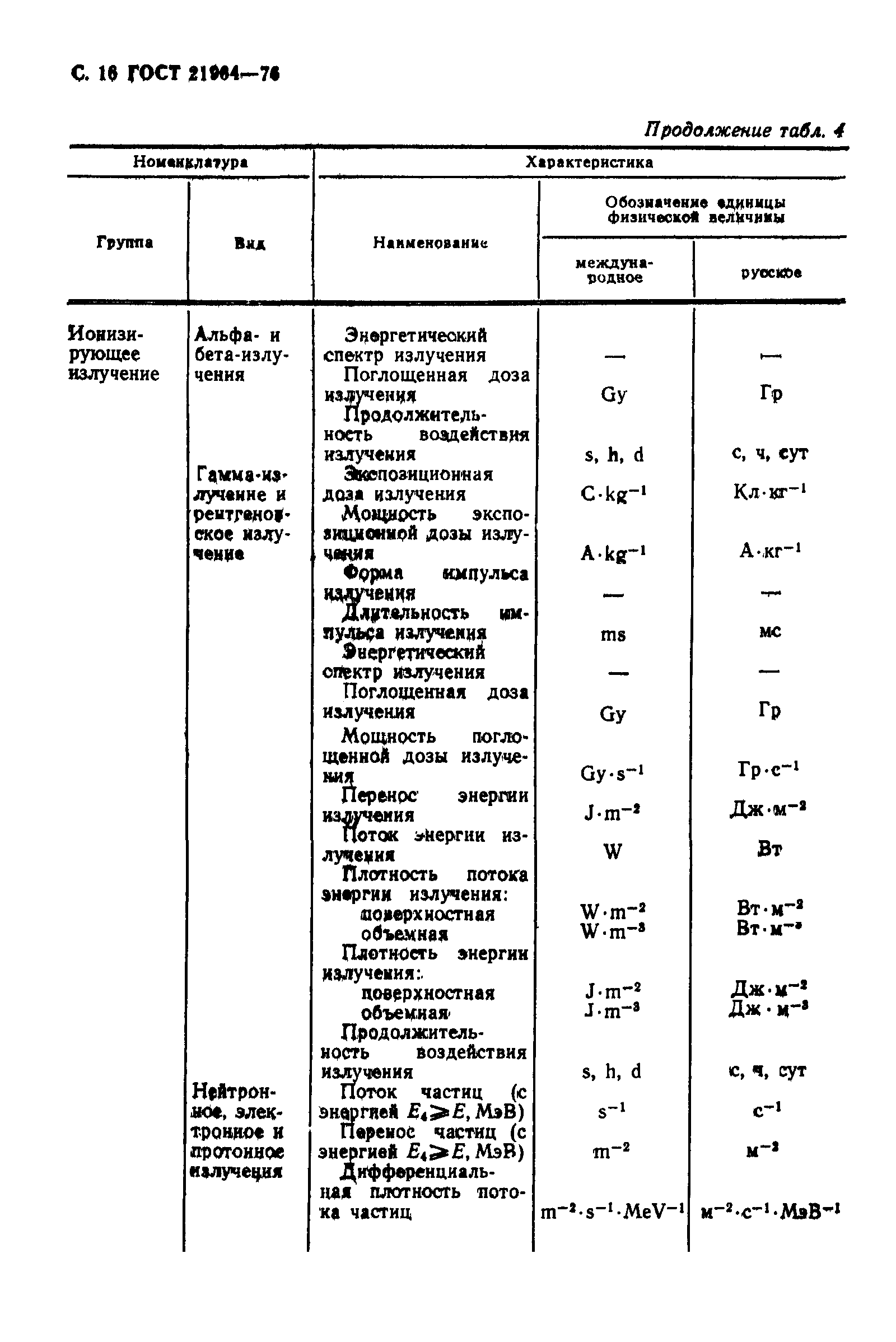 ГОСТ 21964-76