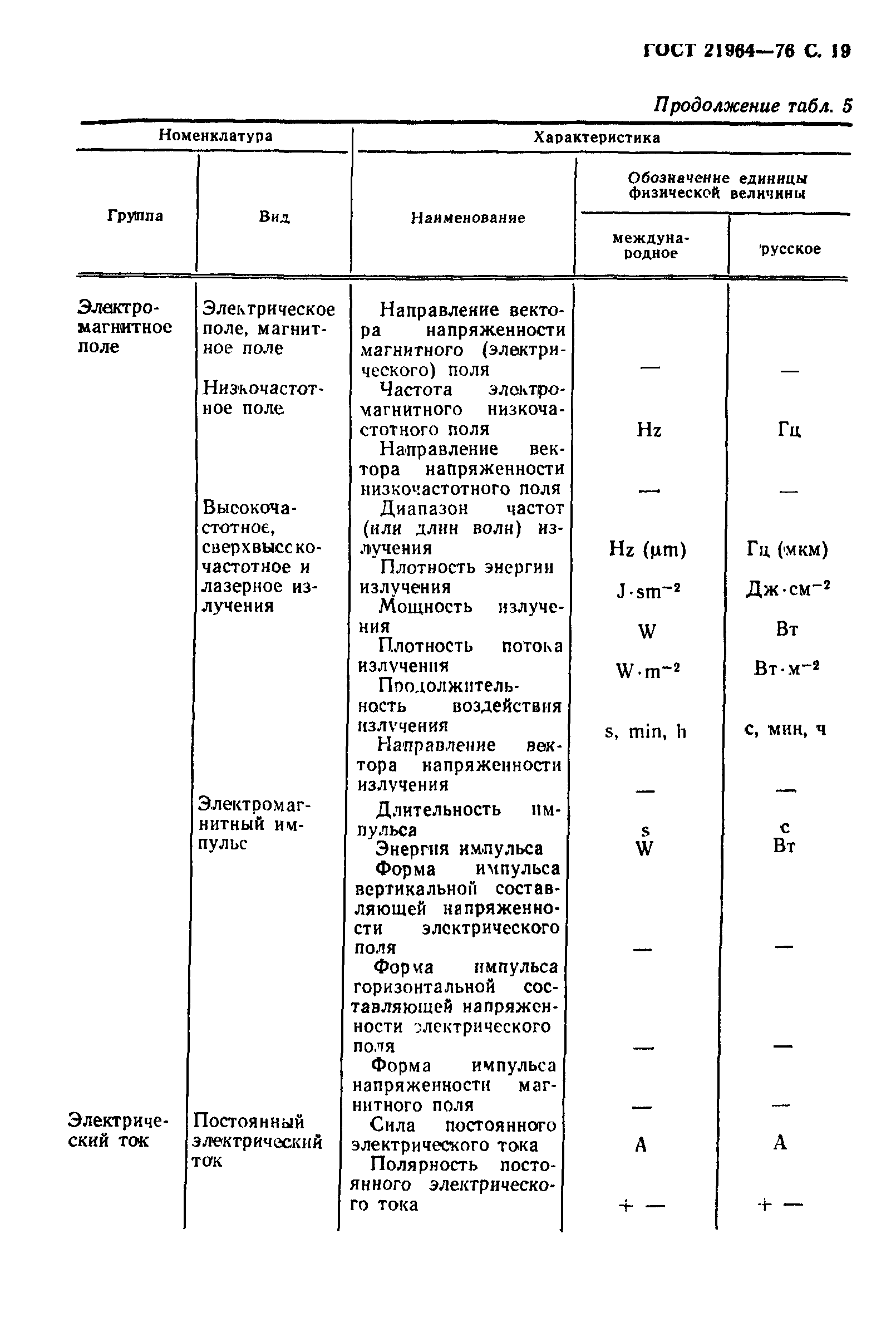 ГОСТ 21964-76