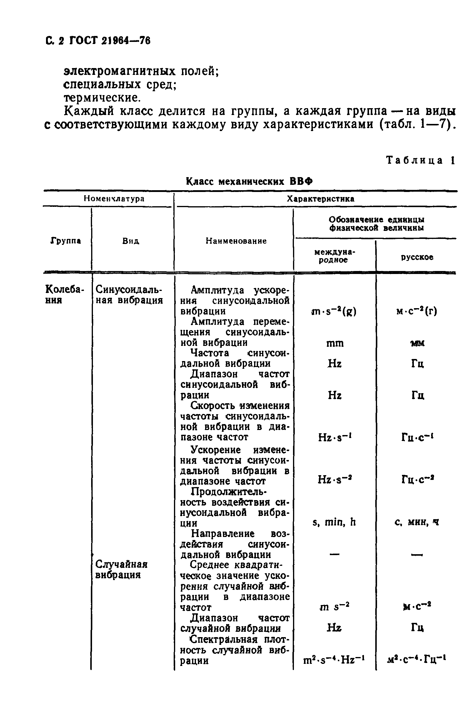 ГОСТ 21964-76