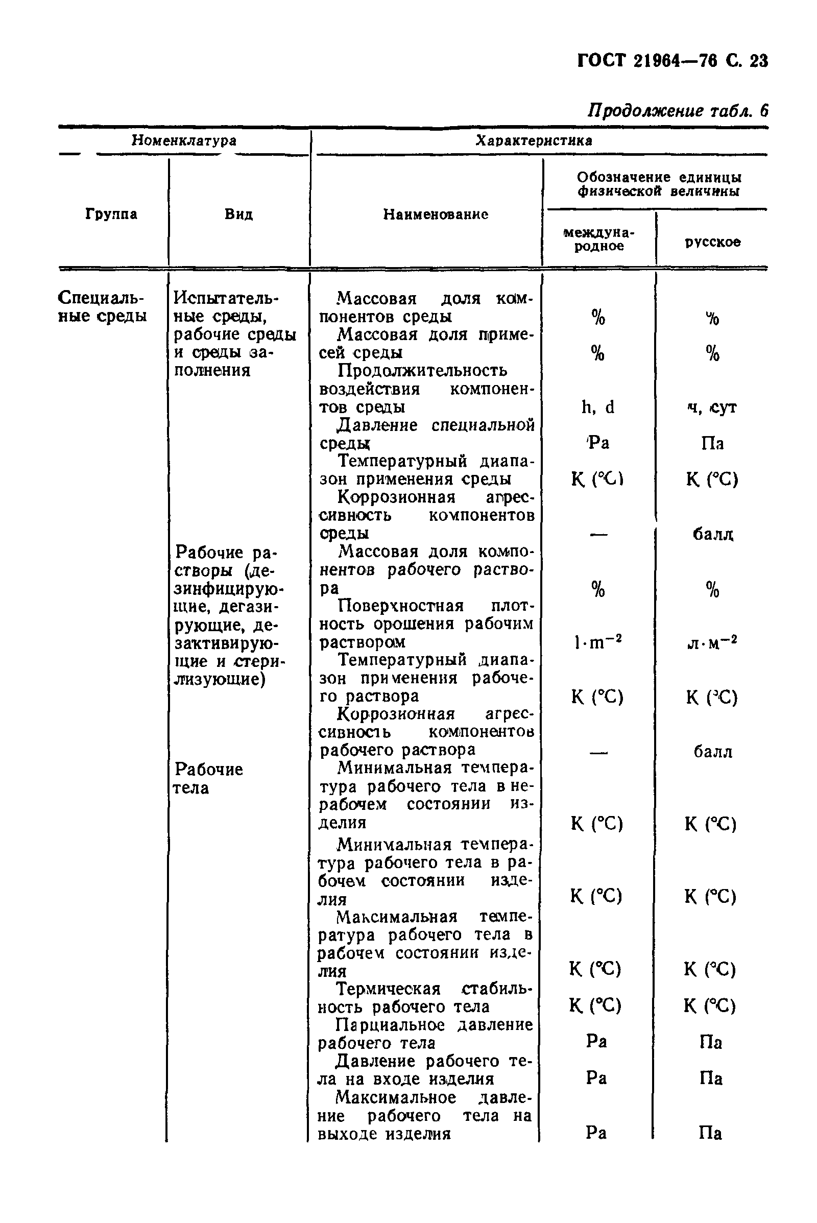 ГОСТ 21964-76