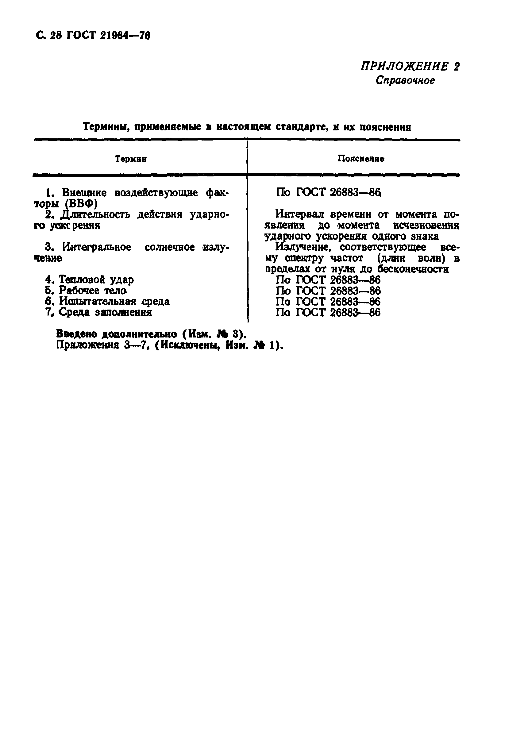 ГОСТ 21964-76