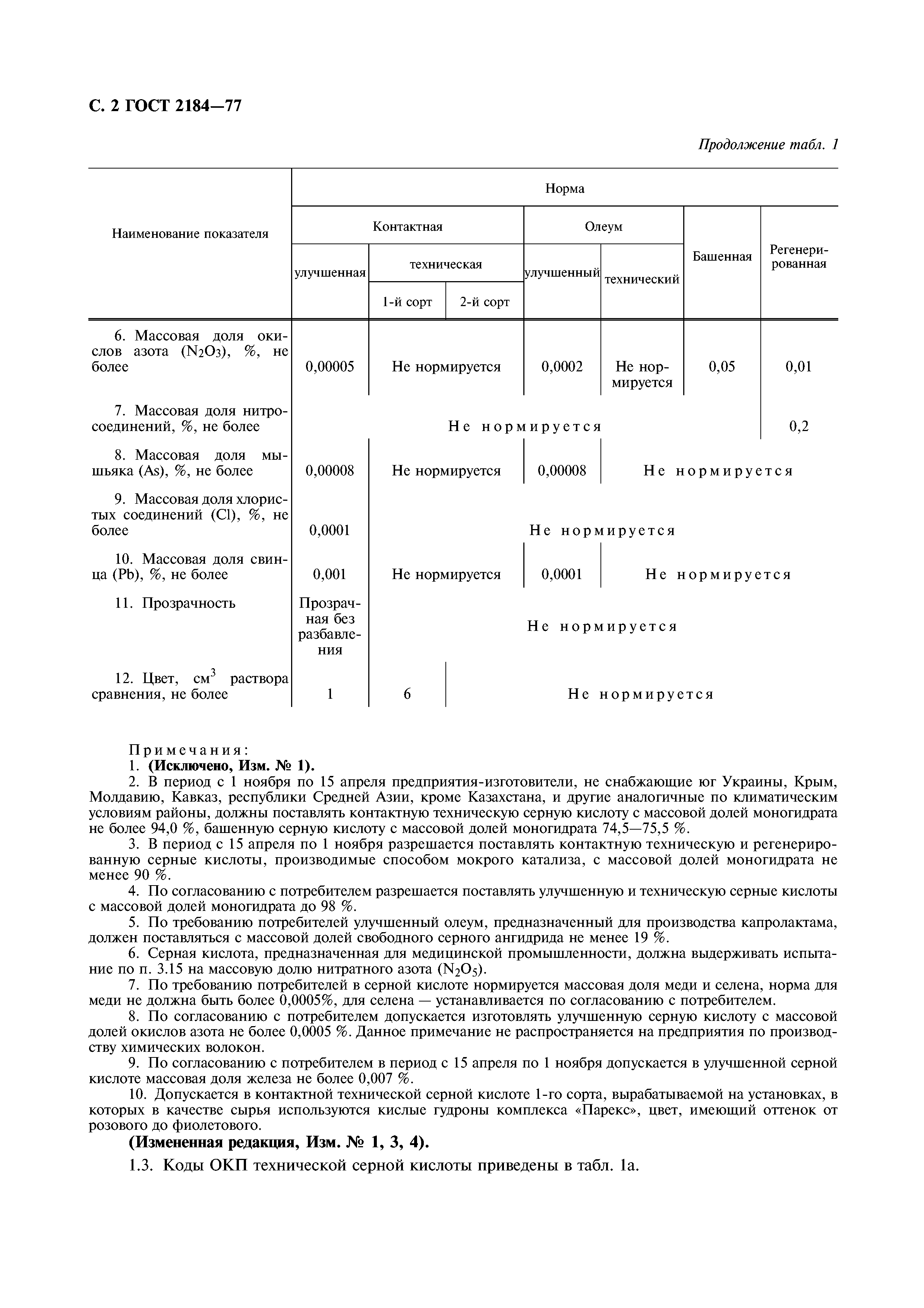 ГОСТ 2184-77