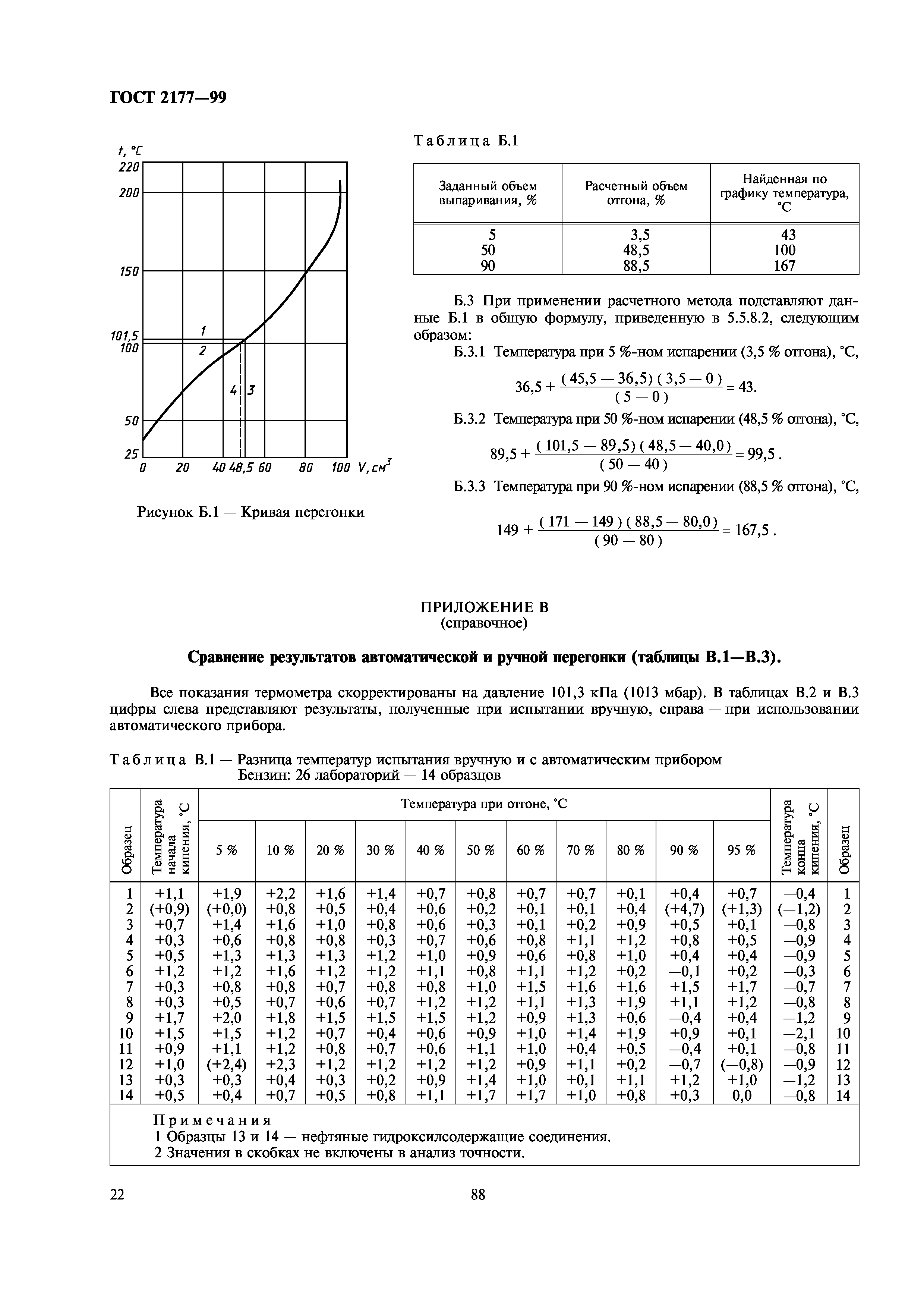 ГОСТ 2177-99