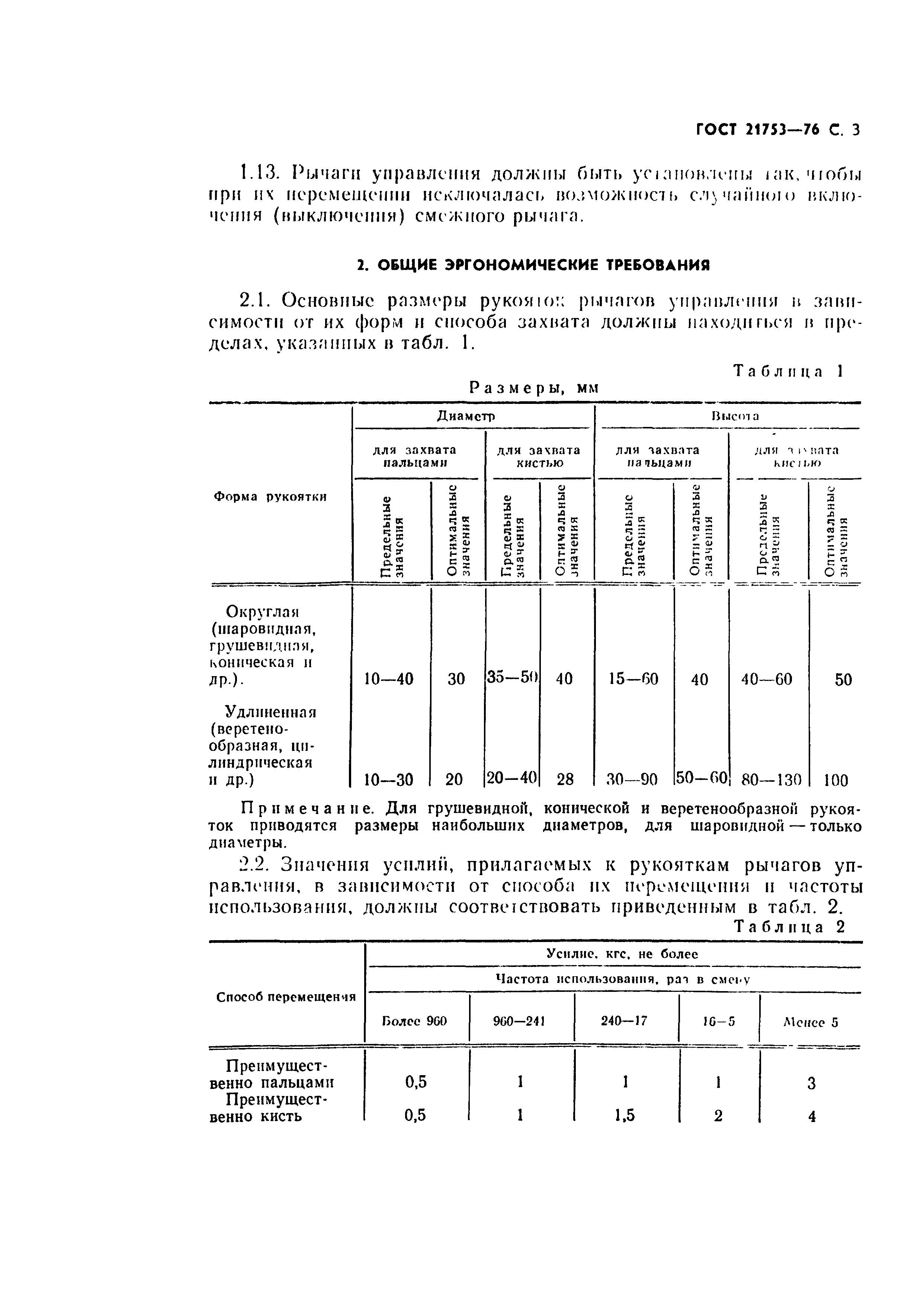 ГОСТ 21753-76