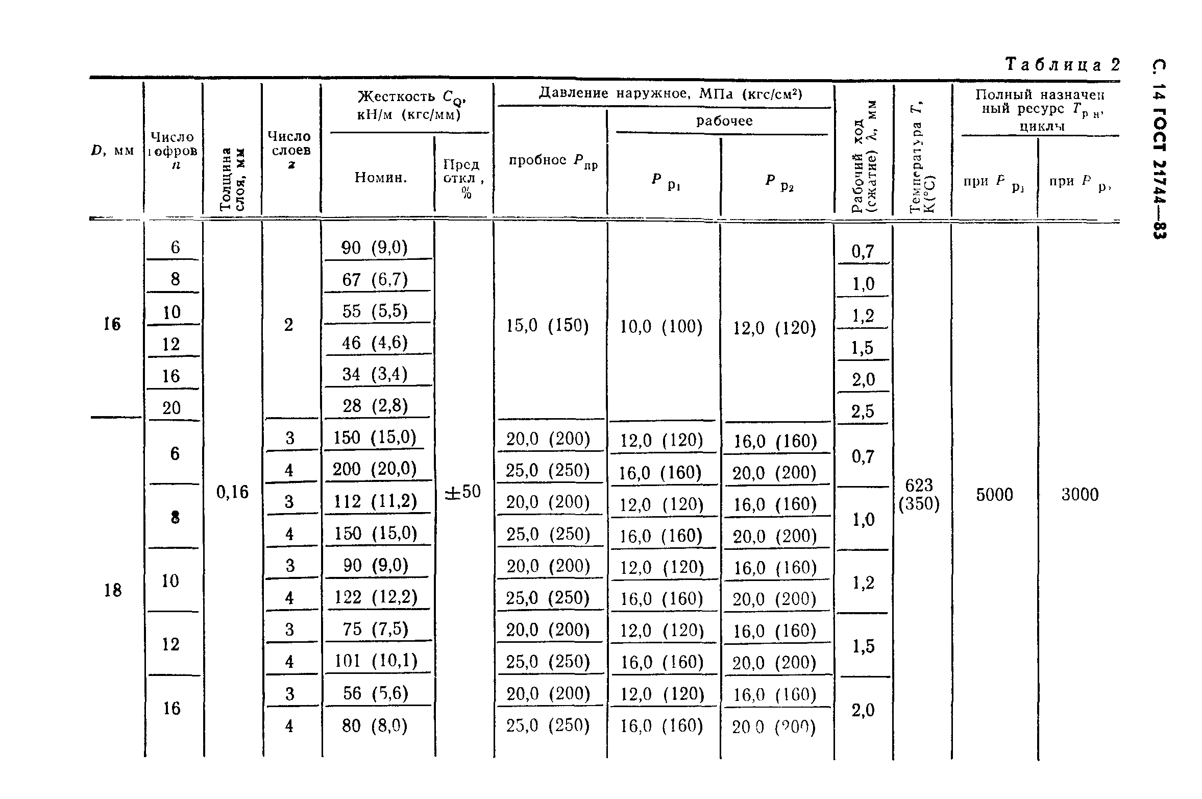 ГОСТ 21744-83