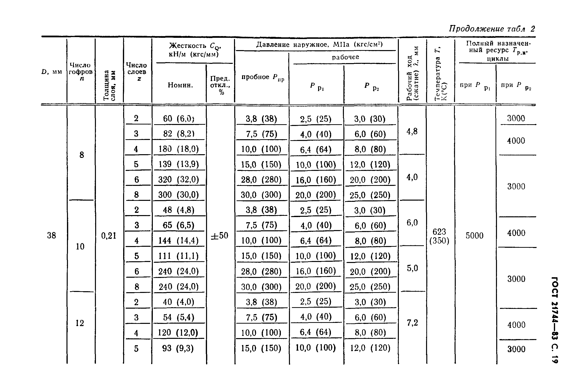 ГОСТ 21744-83