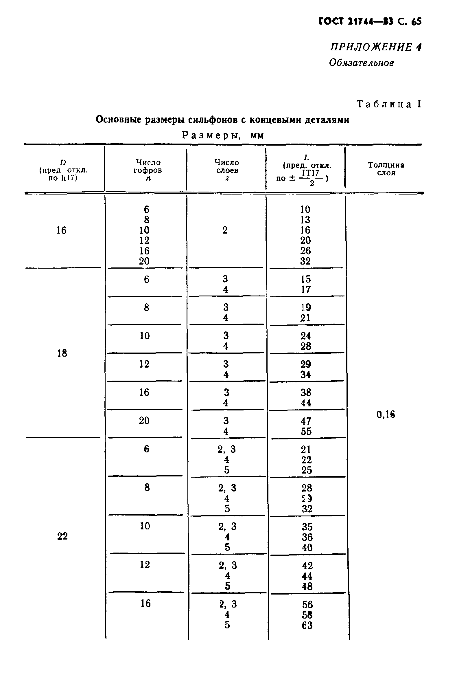 ГОСТ 21744-83