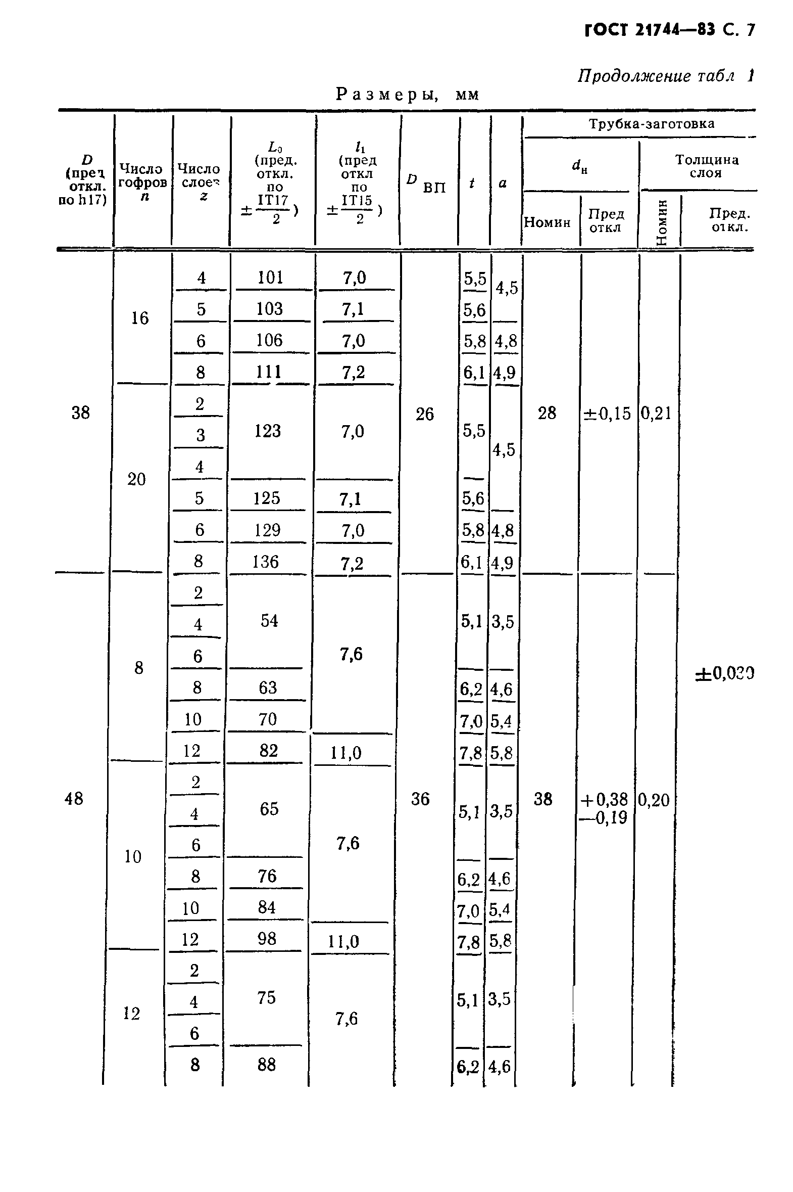 ГОСТ 21744-83