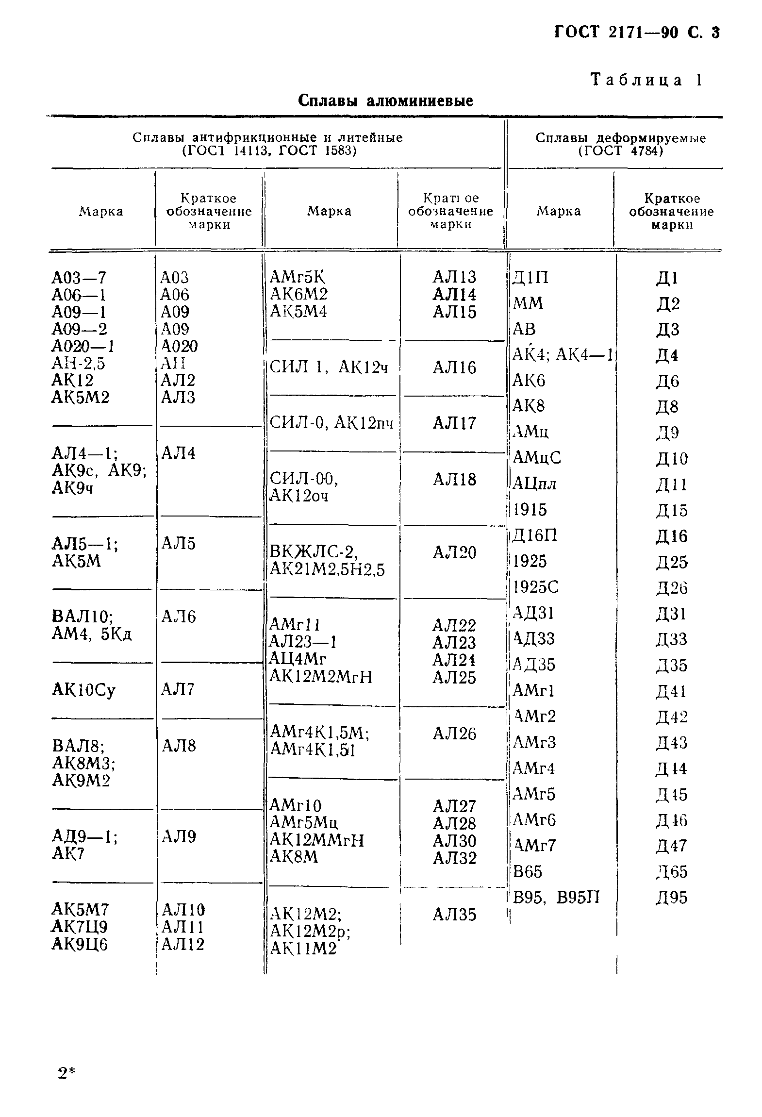 ГОСТ 2171-90