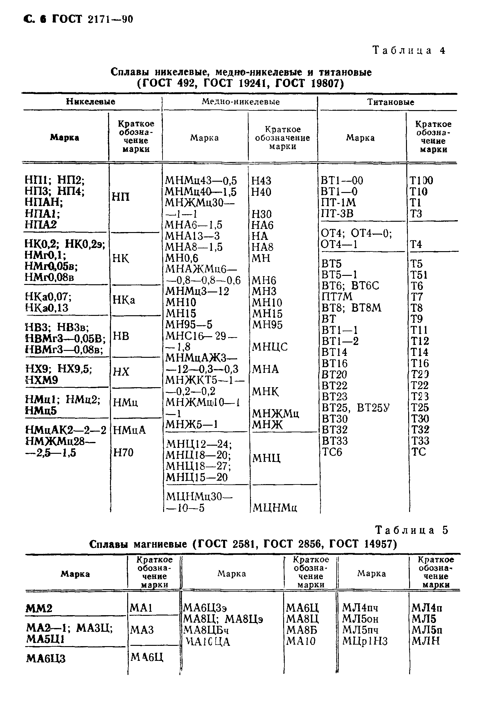 ГОСТ 2171-90