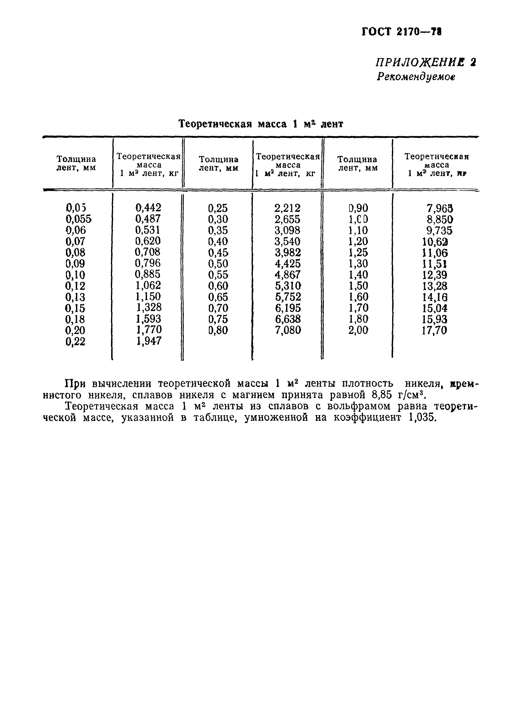 ГОСТ 2170-73