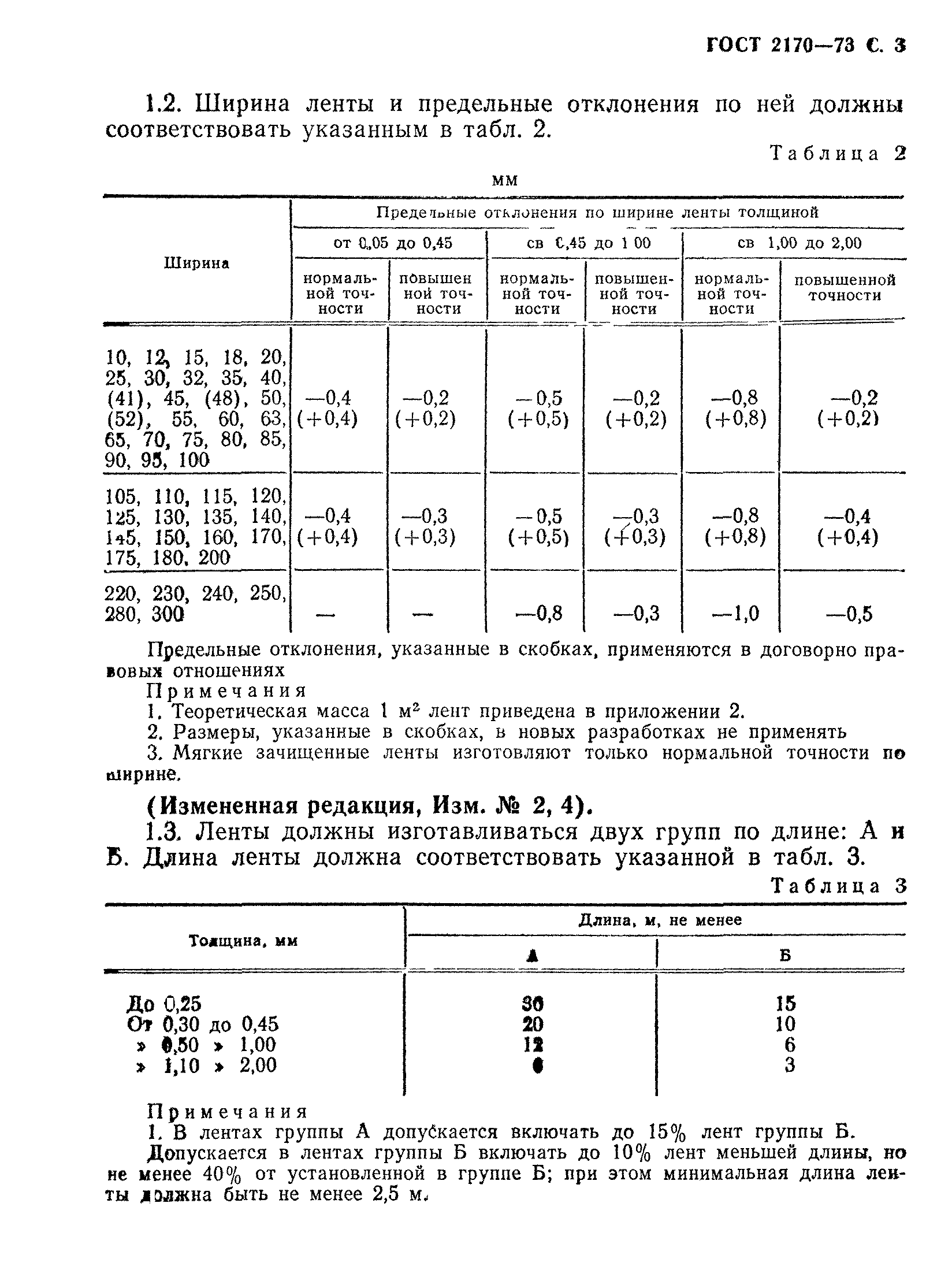 ГОСТ 2170-73