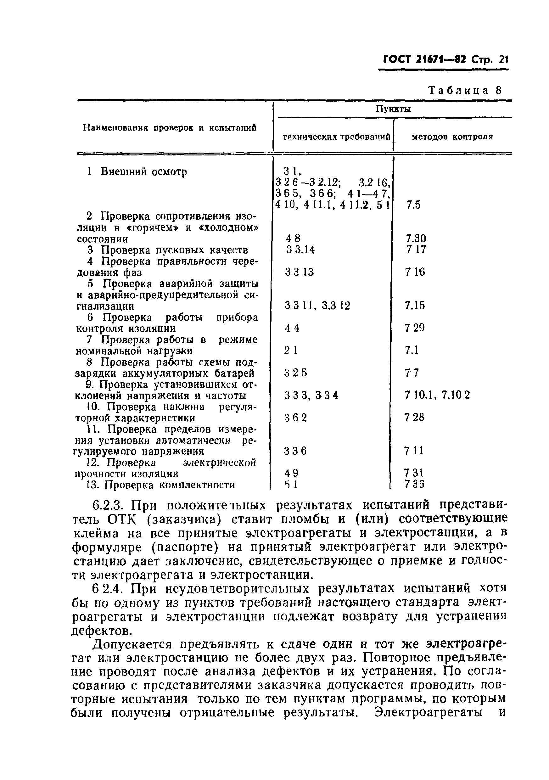 ГОСТ 21671-82