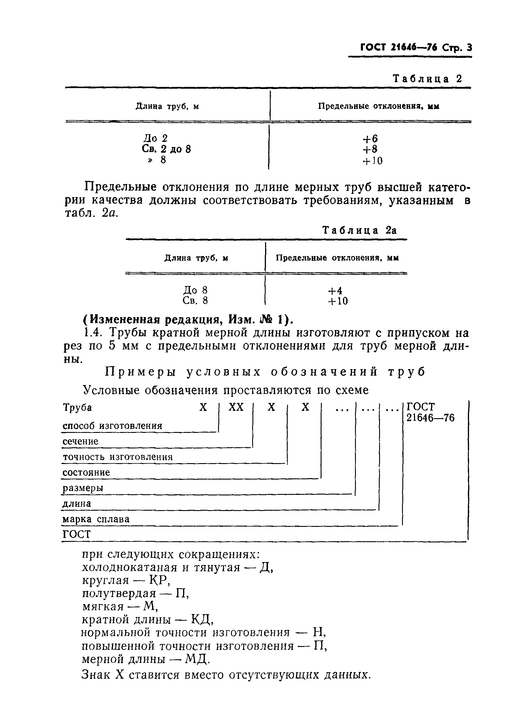 ГОСТ 21646-76