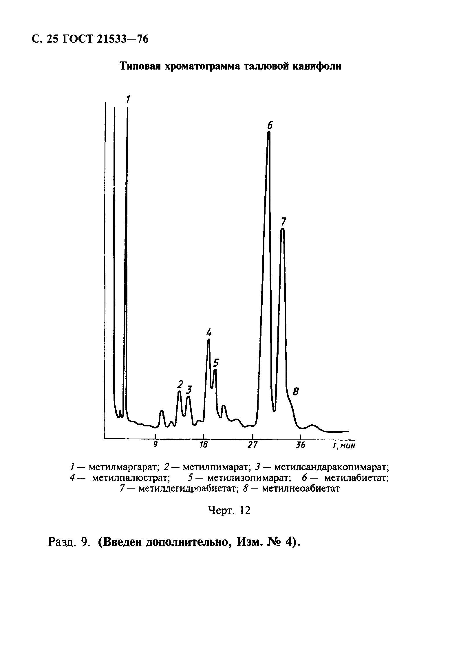 ГОСТ 21533-76