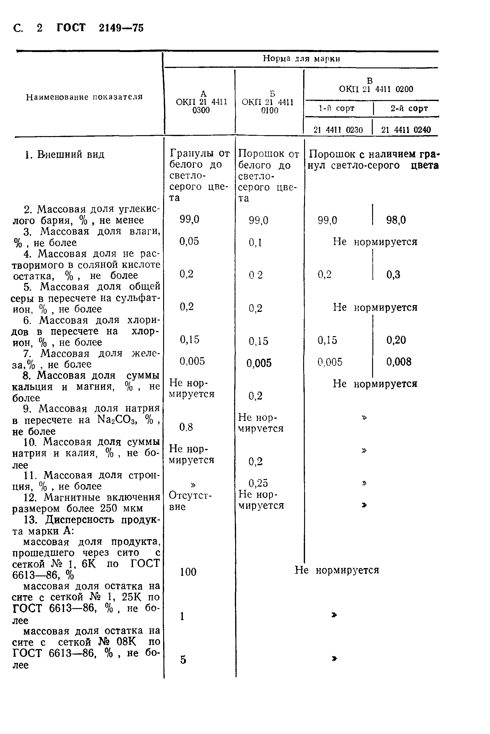 ГОСТ 2149-75