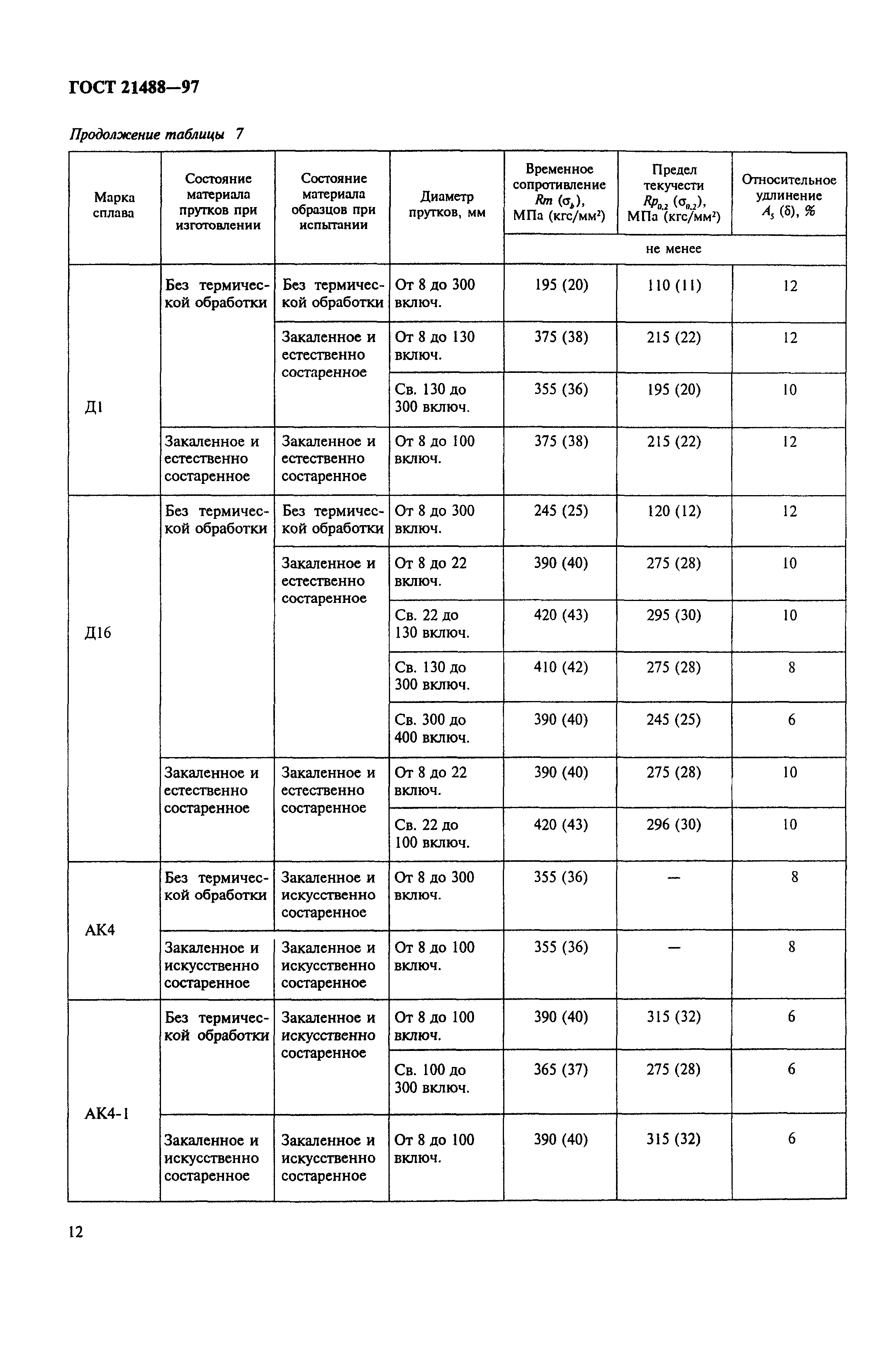 ГОСТ 21488-97