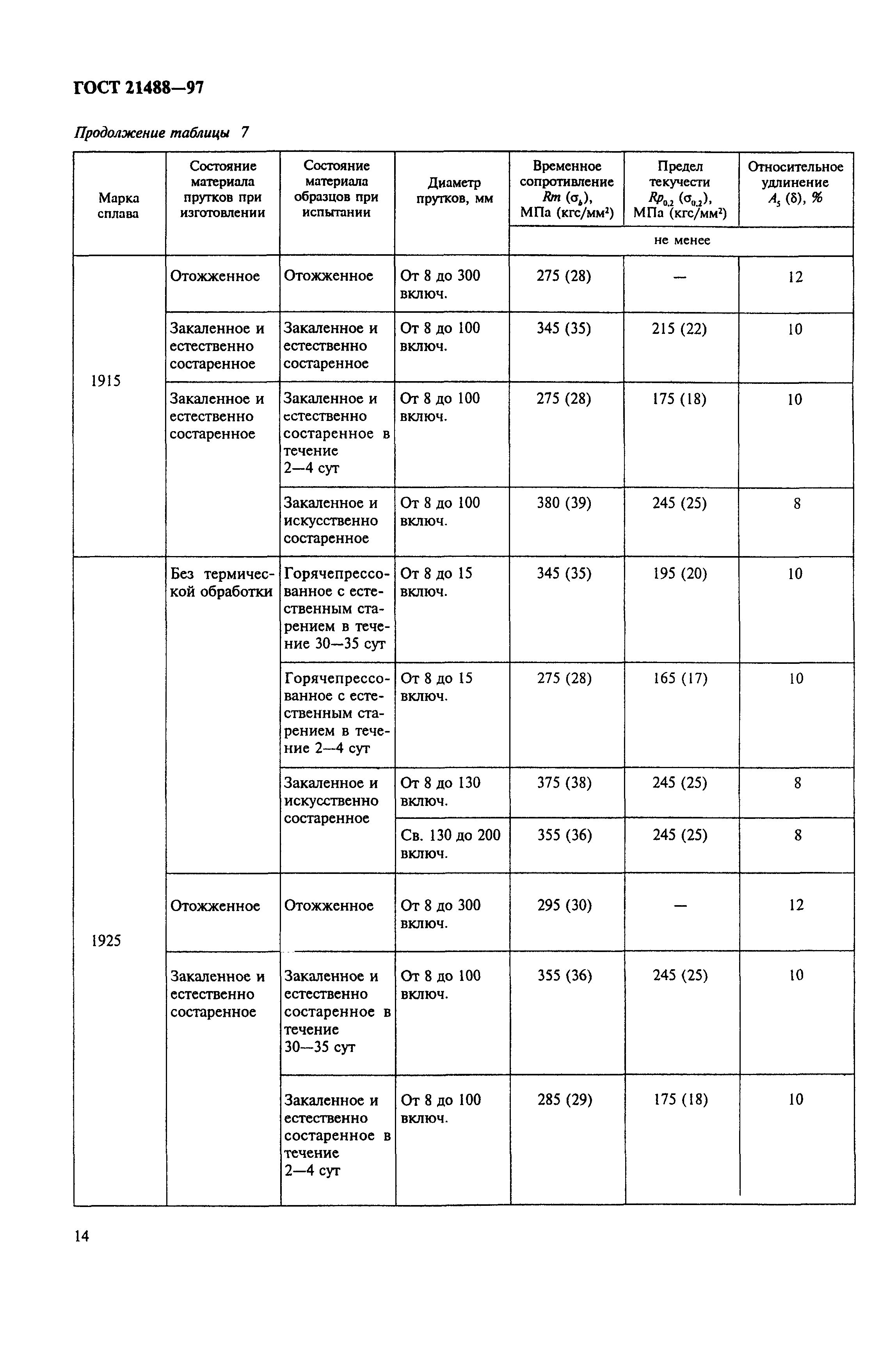 ГОСТ 21488-97